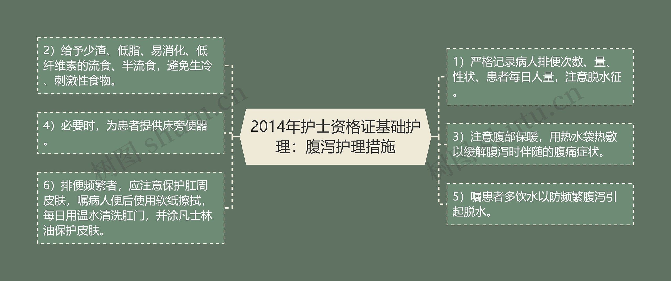 2014年护士资格证基础护理：腹泻护理措施