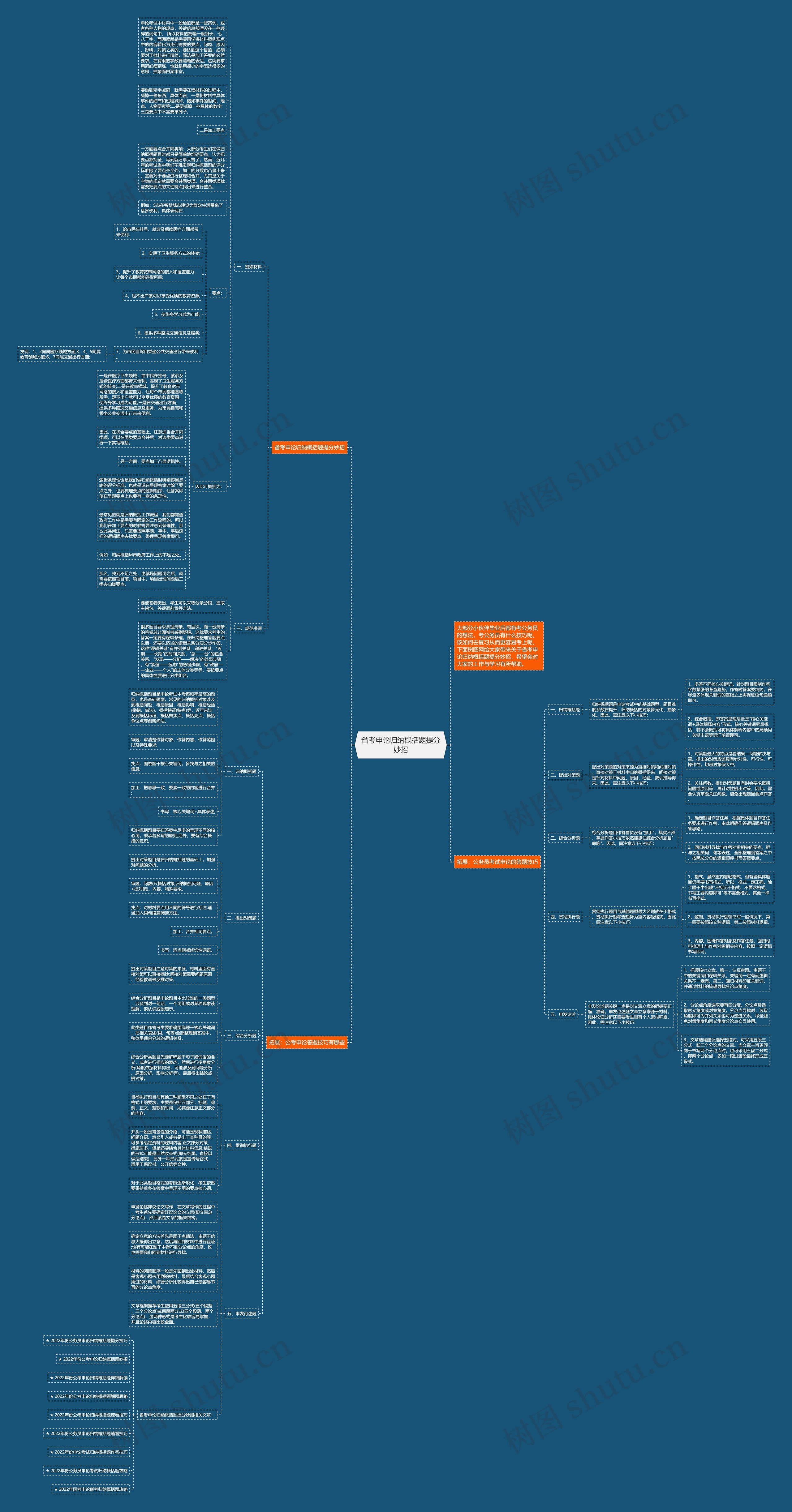 省考申论归纳概括题提分妙招思维导图