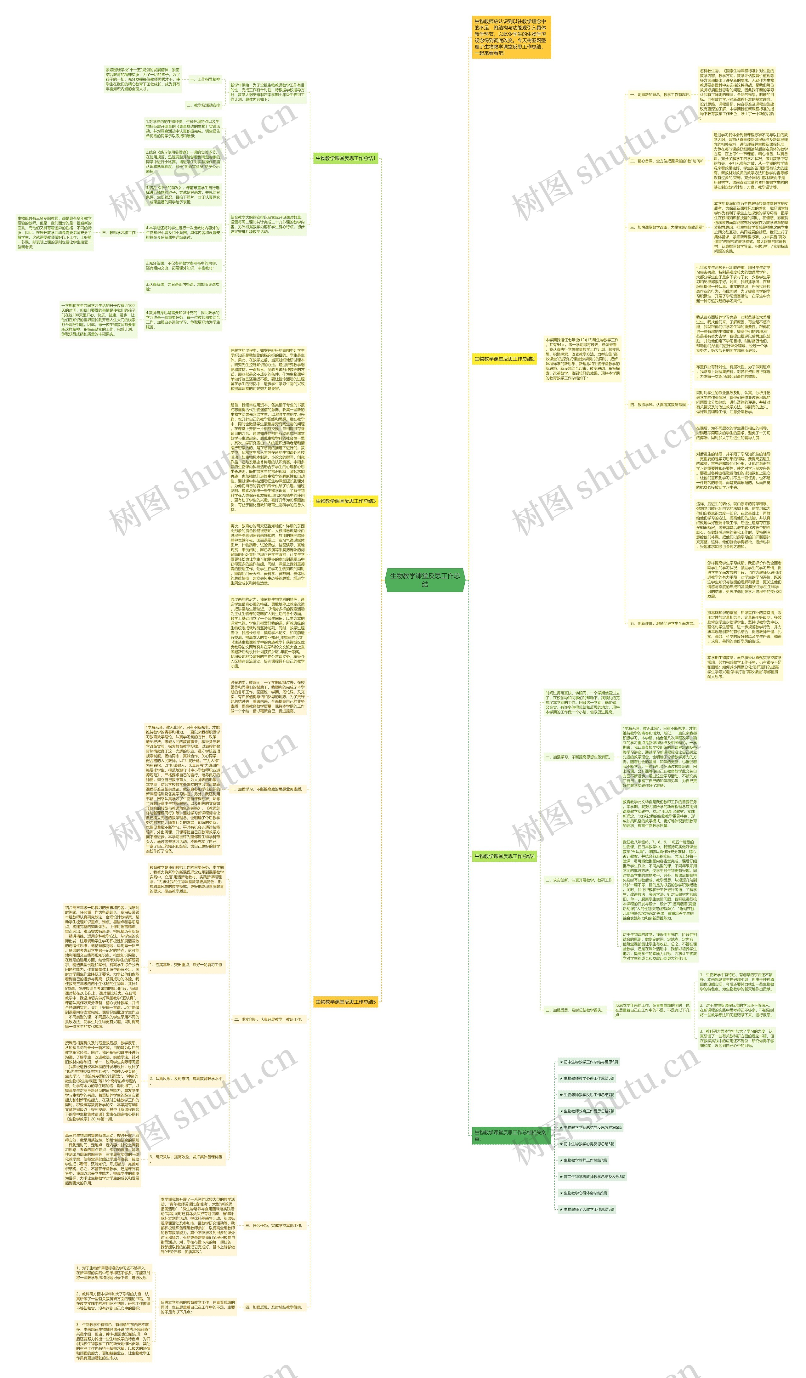 生物教学课堂反思工作总结思维导图