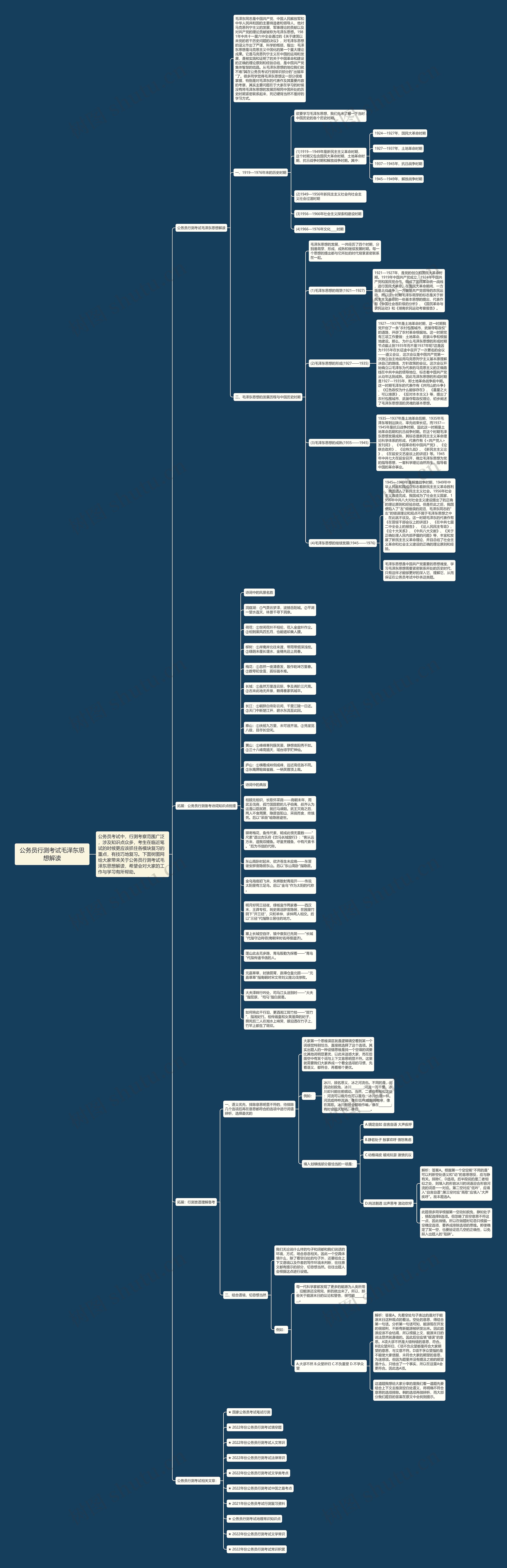 公务员行测考试毛泽东思想解读思维导图