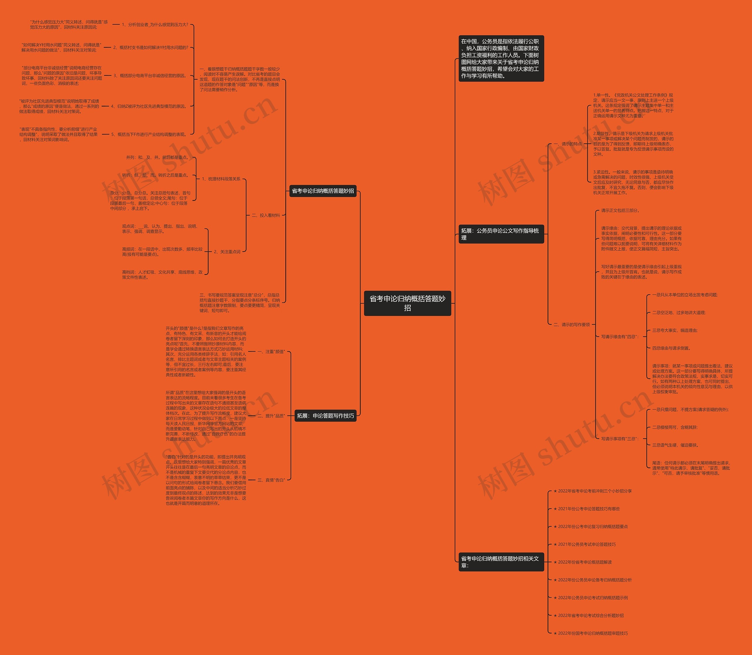 省考申论归纳概括答题妙招思维导图