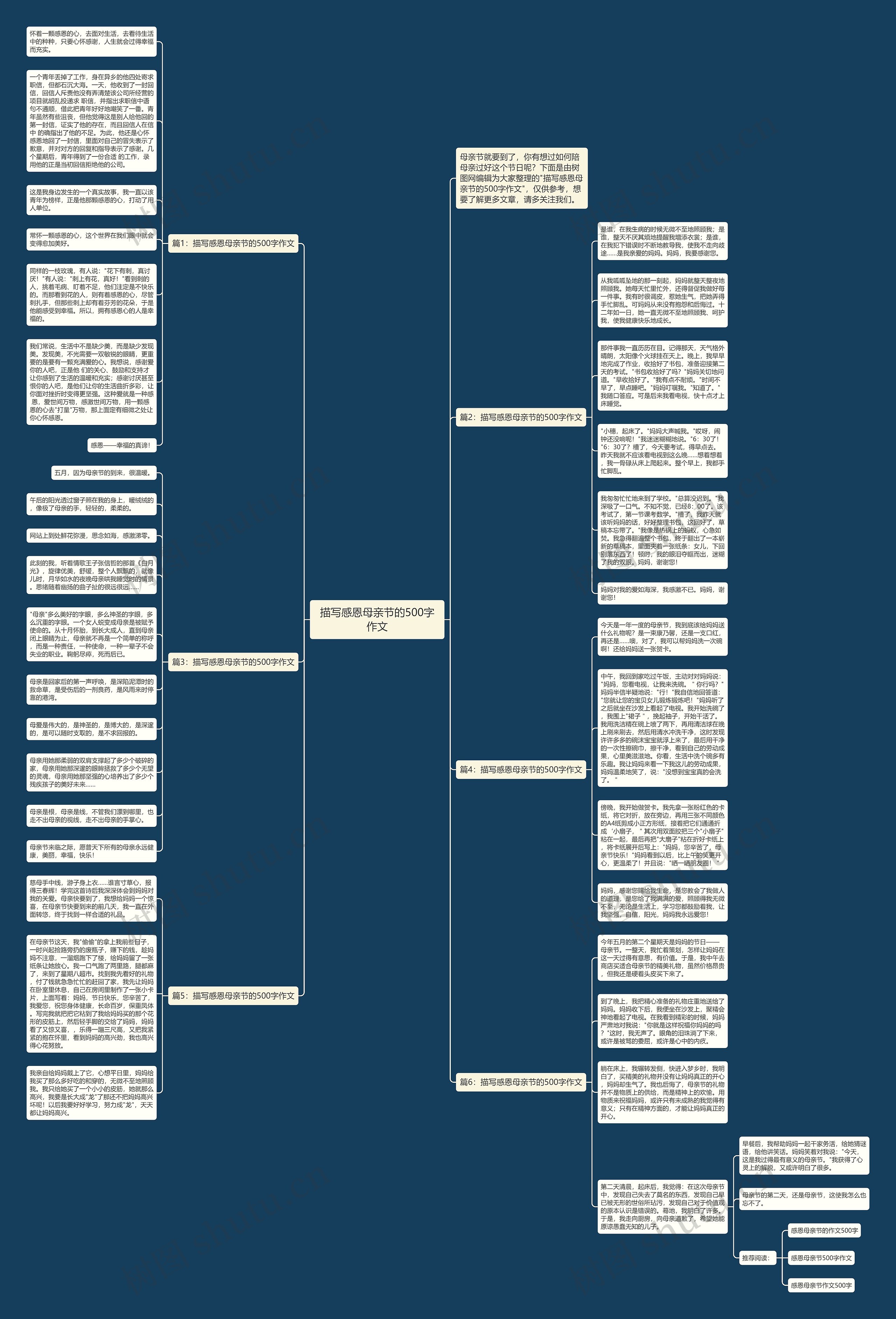 描写感恩母亲节的500字作文思维导图高清图 描写感恩母亲节的500字作文思维导图
