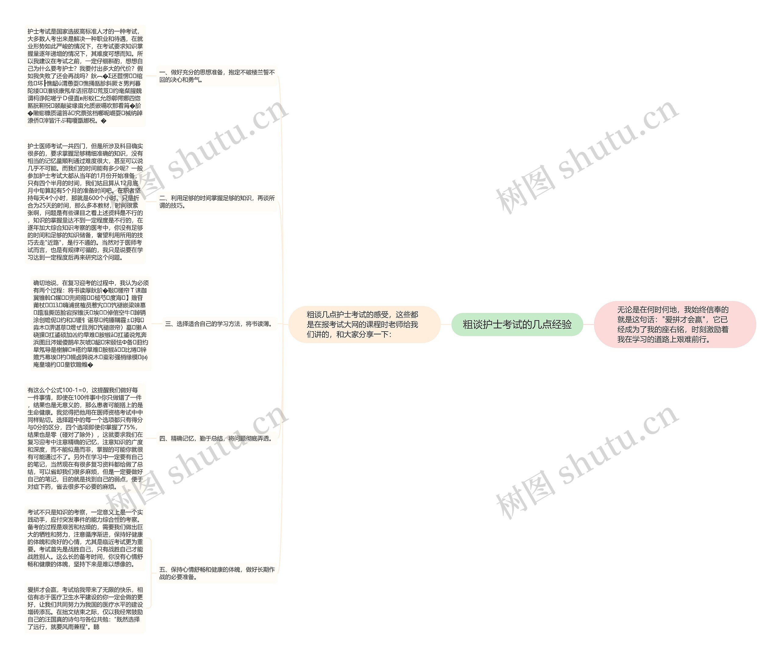 粗谈护士考试的几点经验思维导图
