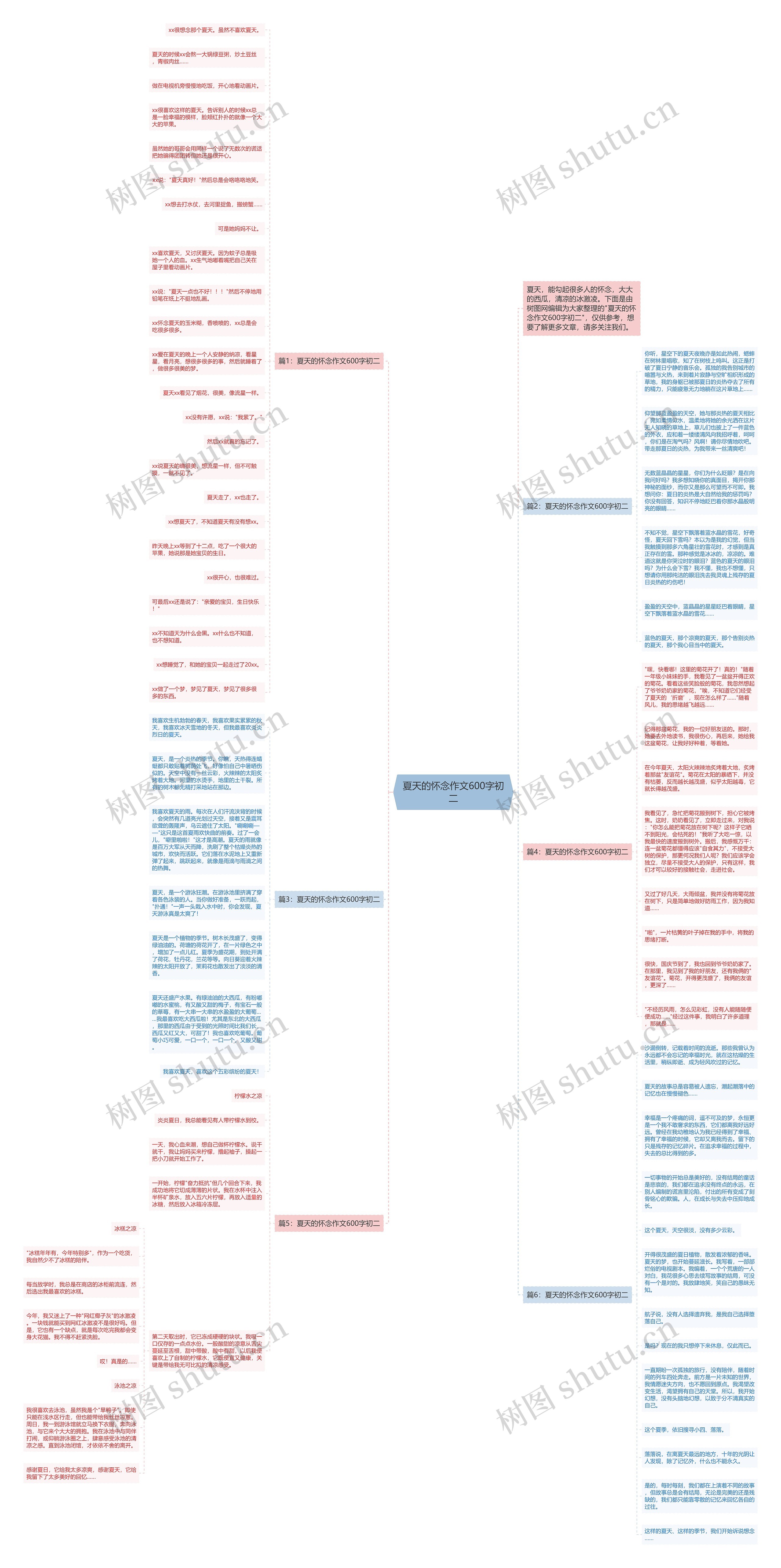 夏天的怀念作文600字初二思维导图