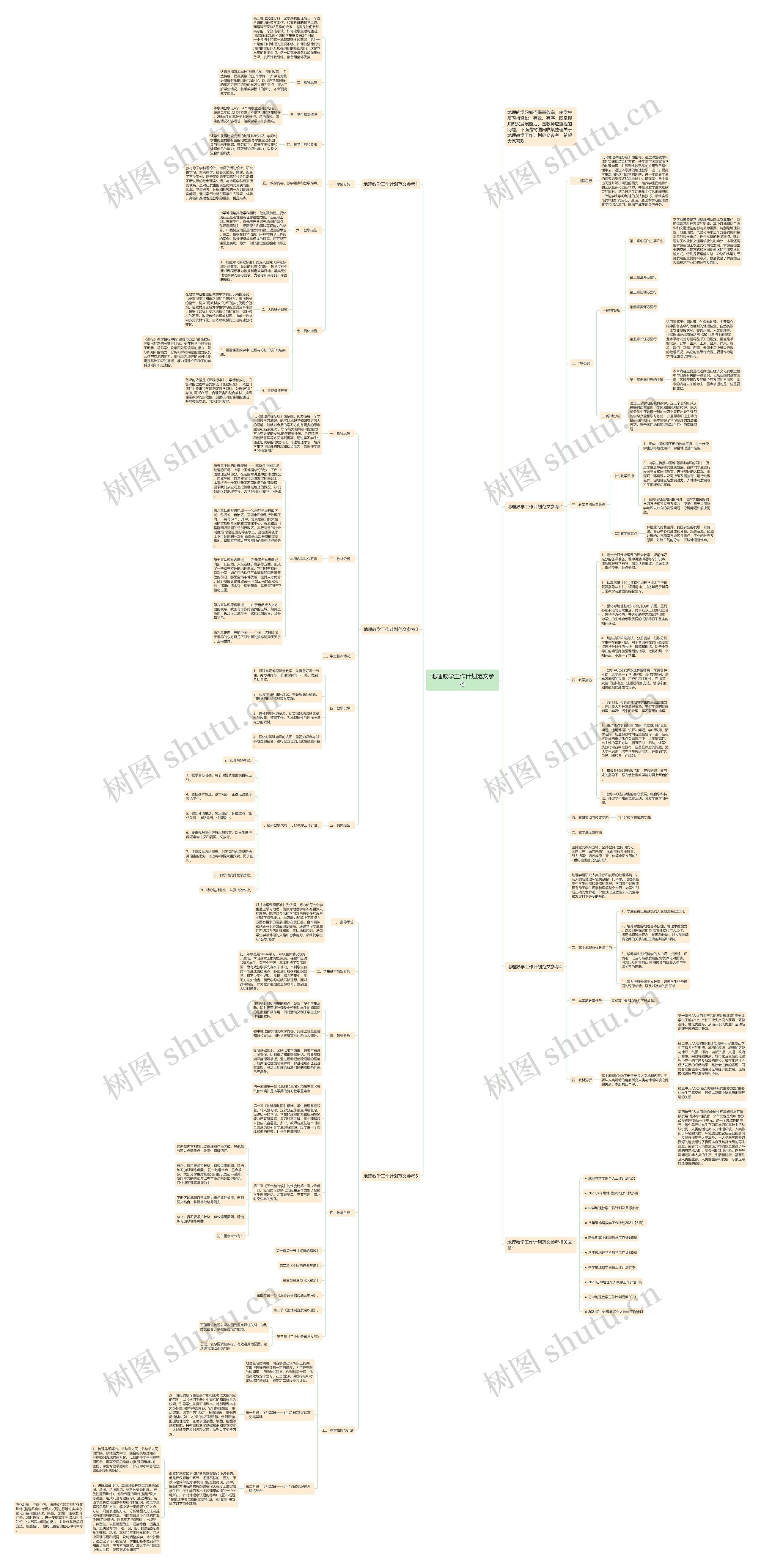 地理教学工作计划范文参考思维导图