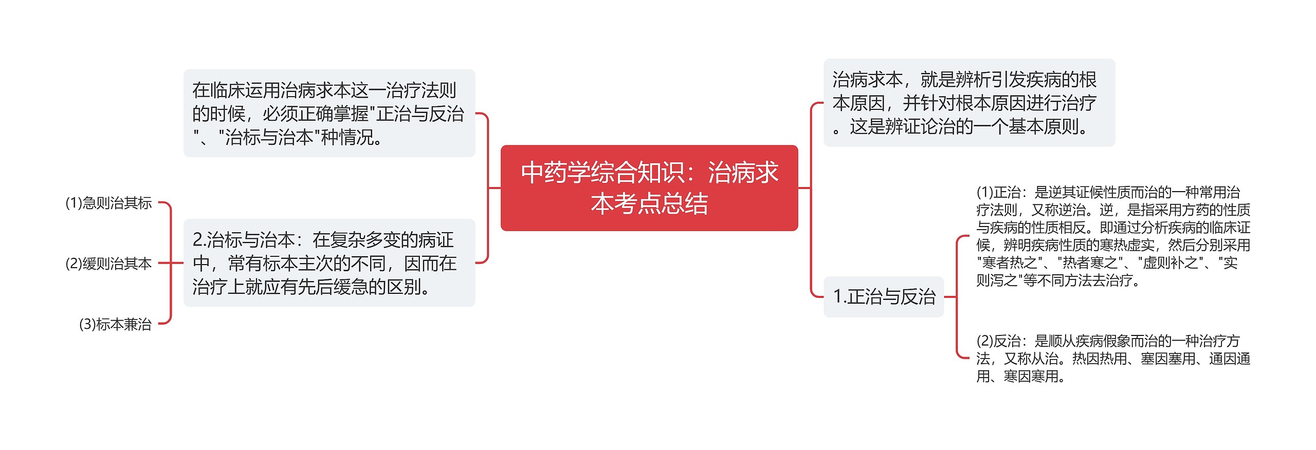 中药学综合知识：治病求本考点总结