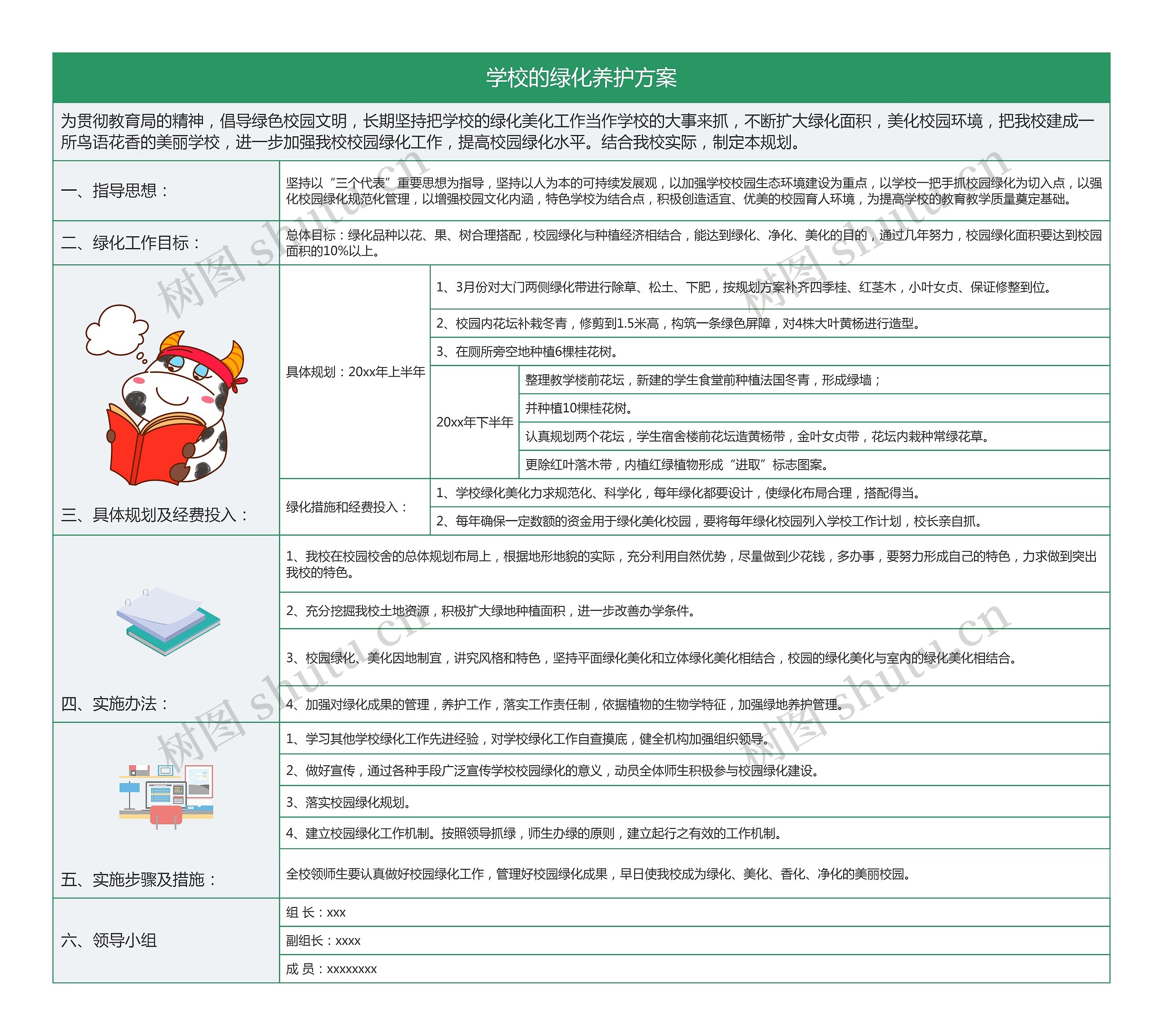 学校的绿化养护方案思维导图