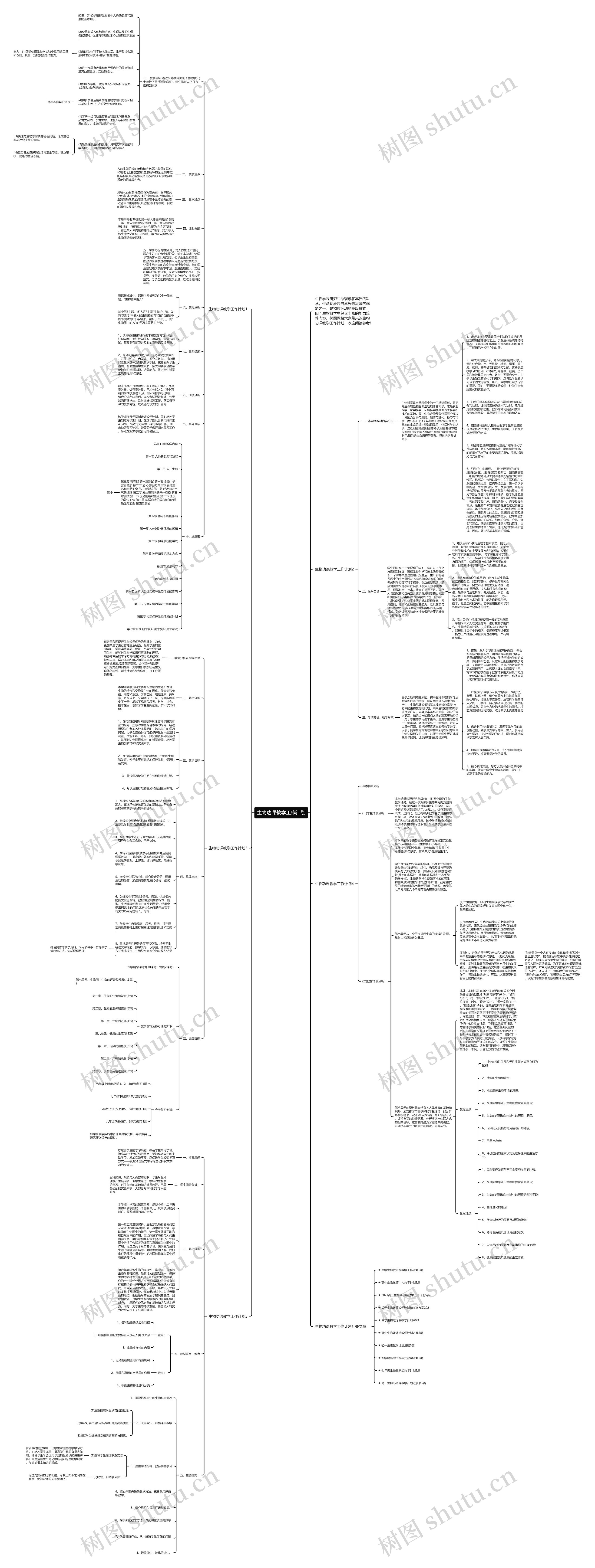 生物功课教学工作计划思维导图