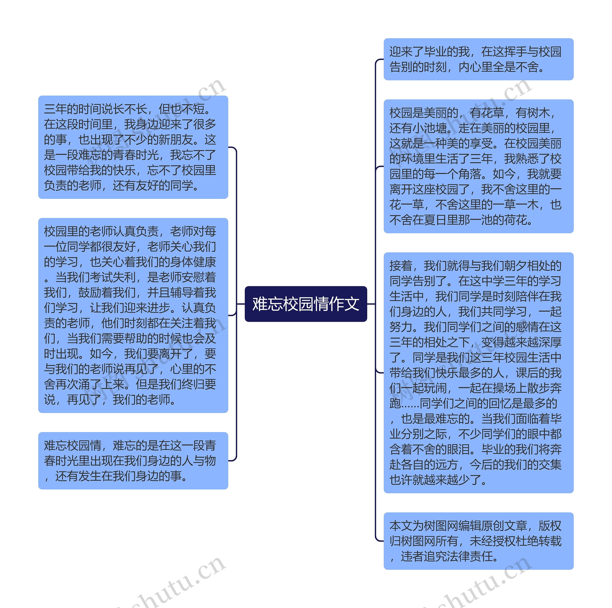 难忘校园情作文思维导图