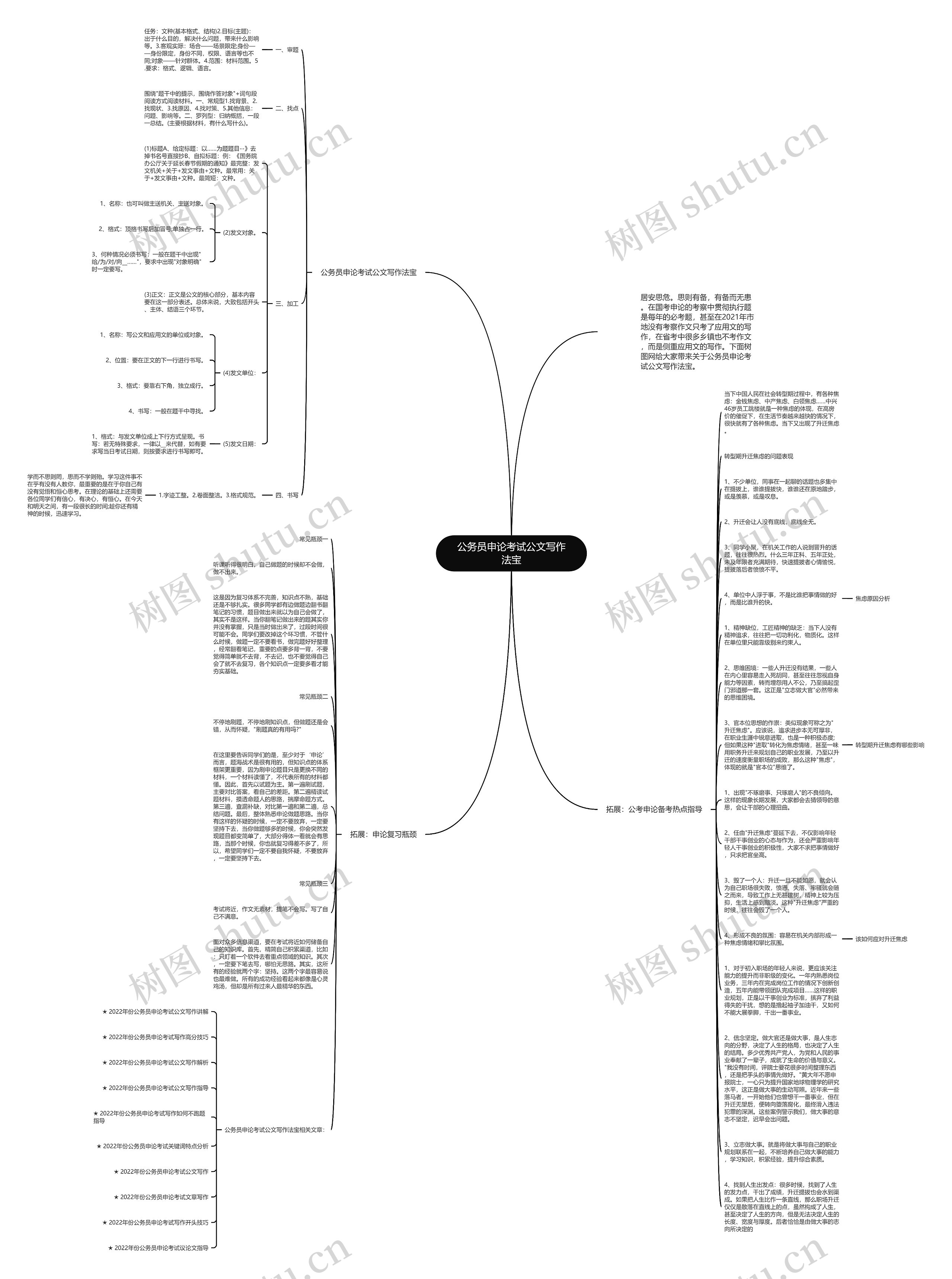 公务员申论考试公文写作法宝思维导图