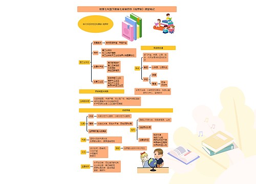 地理七年级下册第七章第四节《俄罗斯》课堂笔记思维导图
