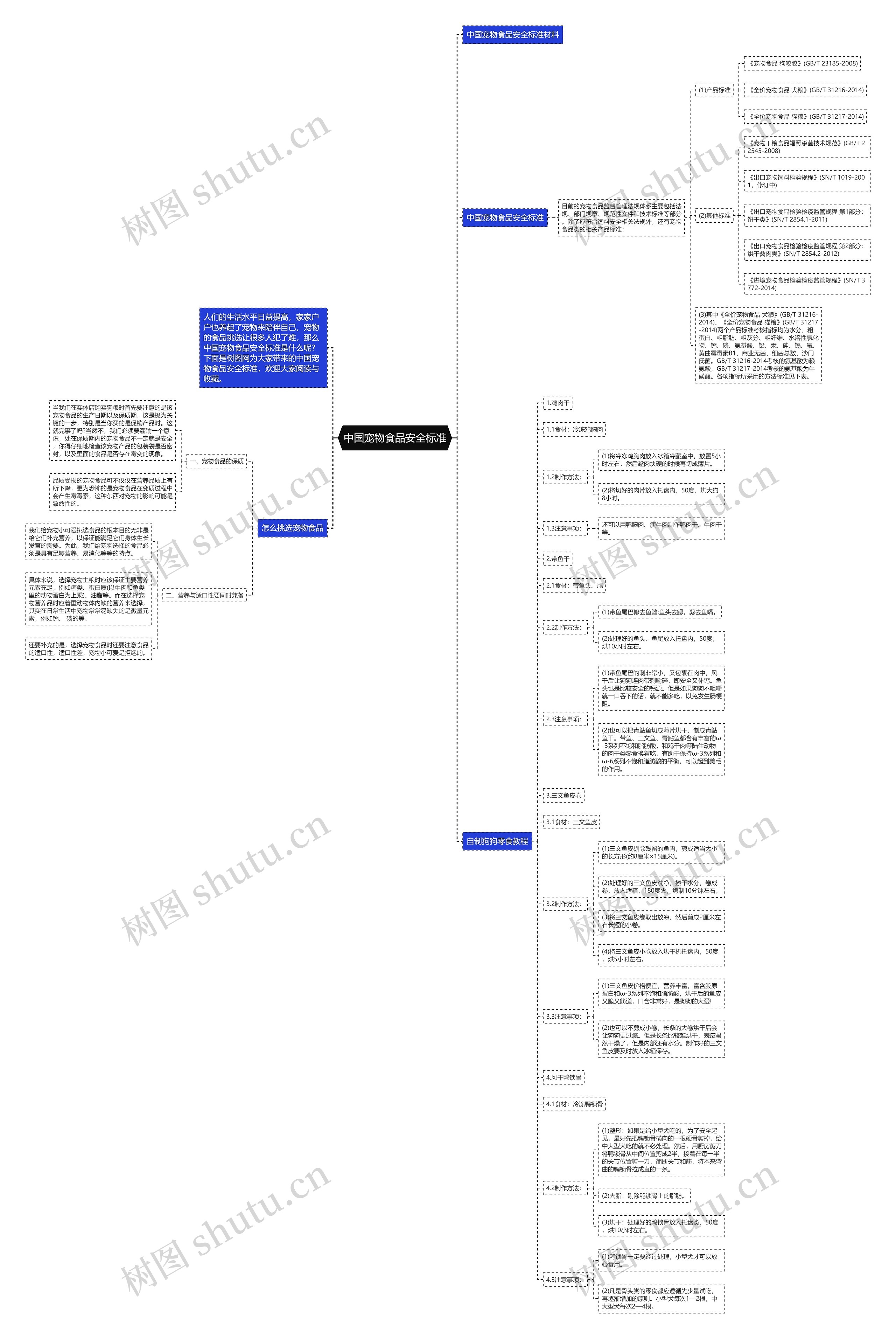 中国宠物食品安全标准思维导图