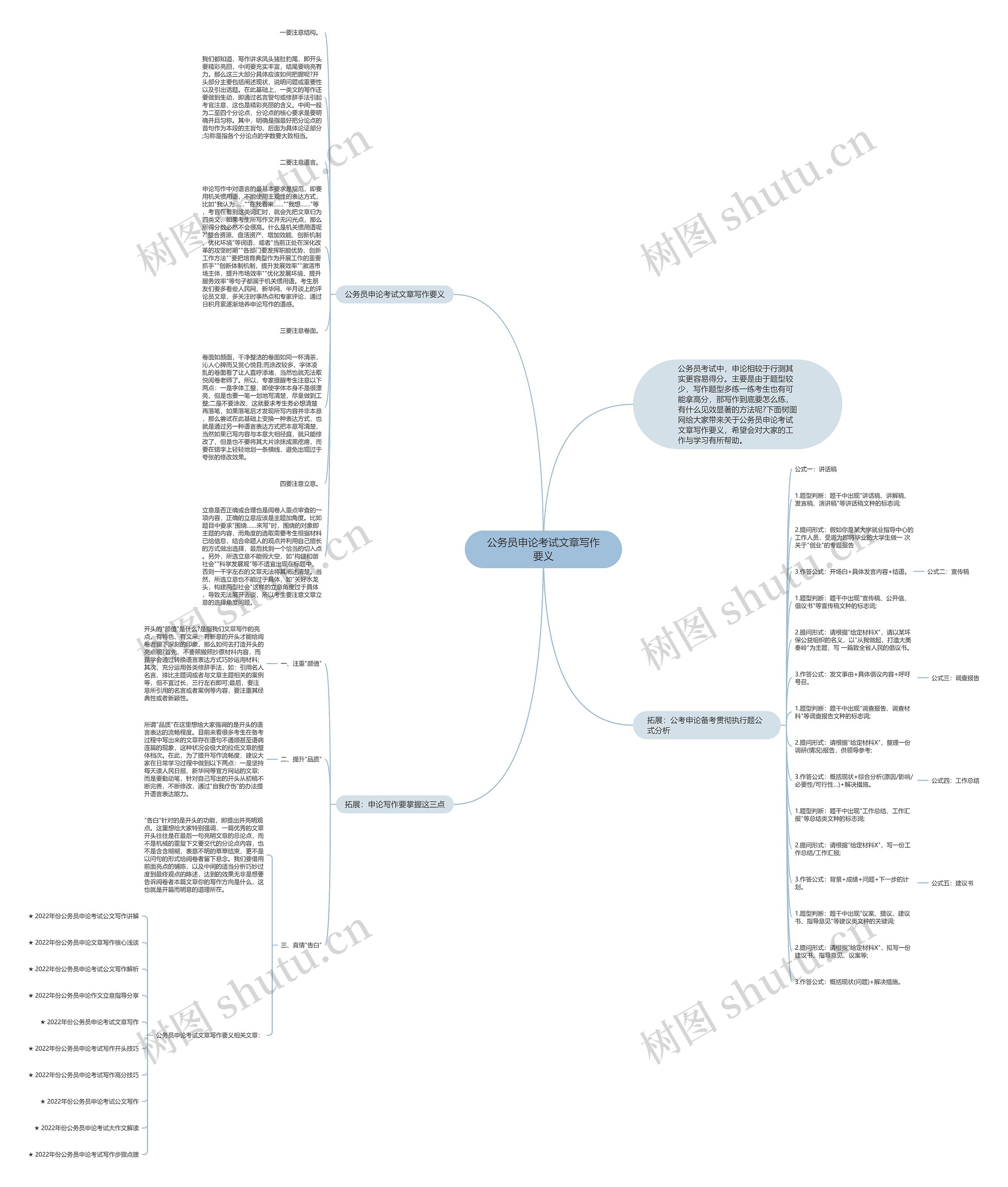 公务员申论考试文章写作要义思维导图