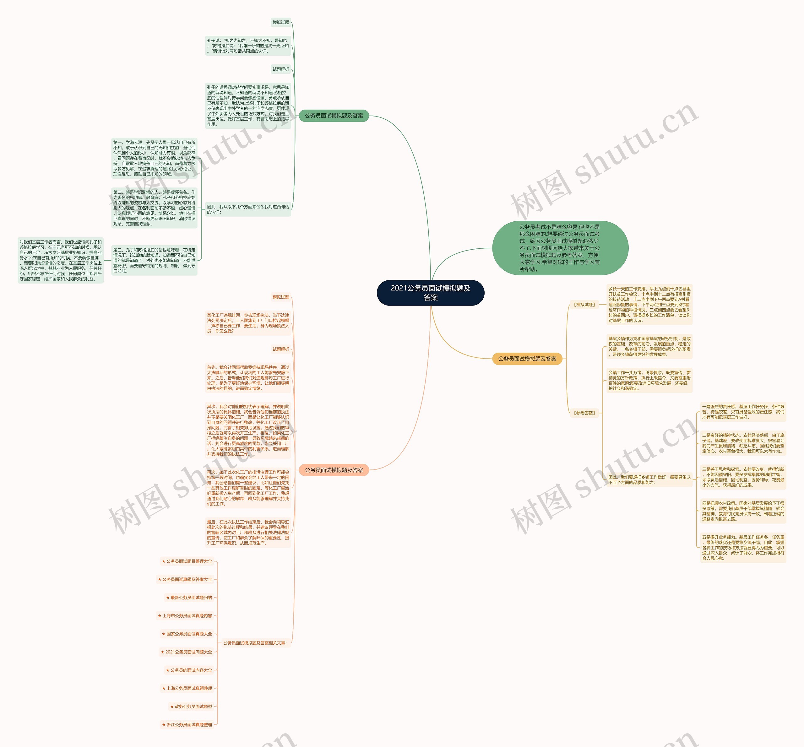 2021公务员面试模拟题及答案思维导图