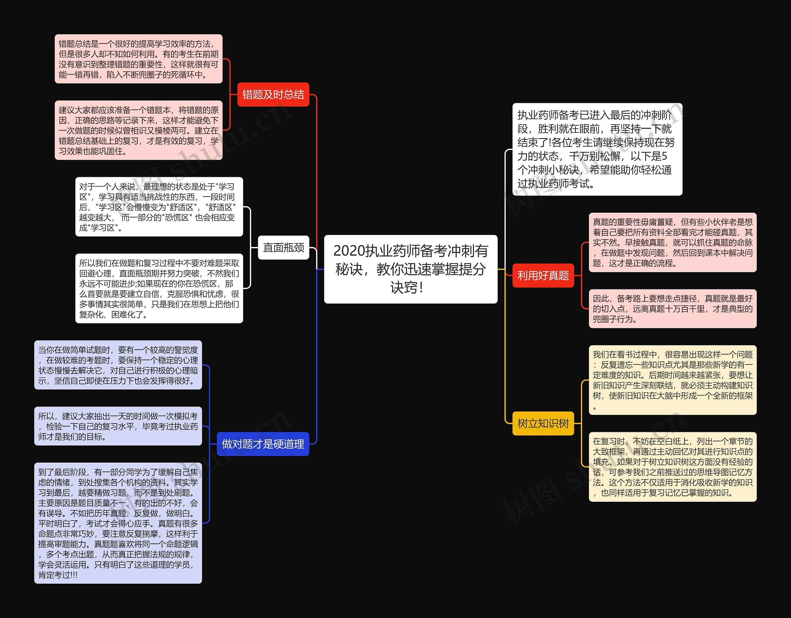 2020执业药师备考冲刺有秘诀，教你迅速掌握提分诀窍！