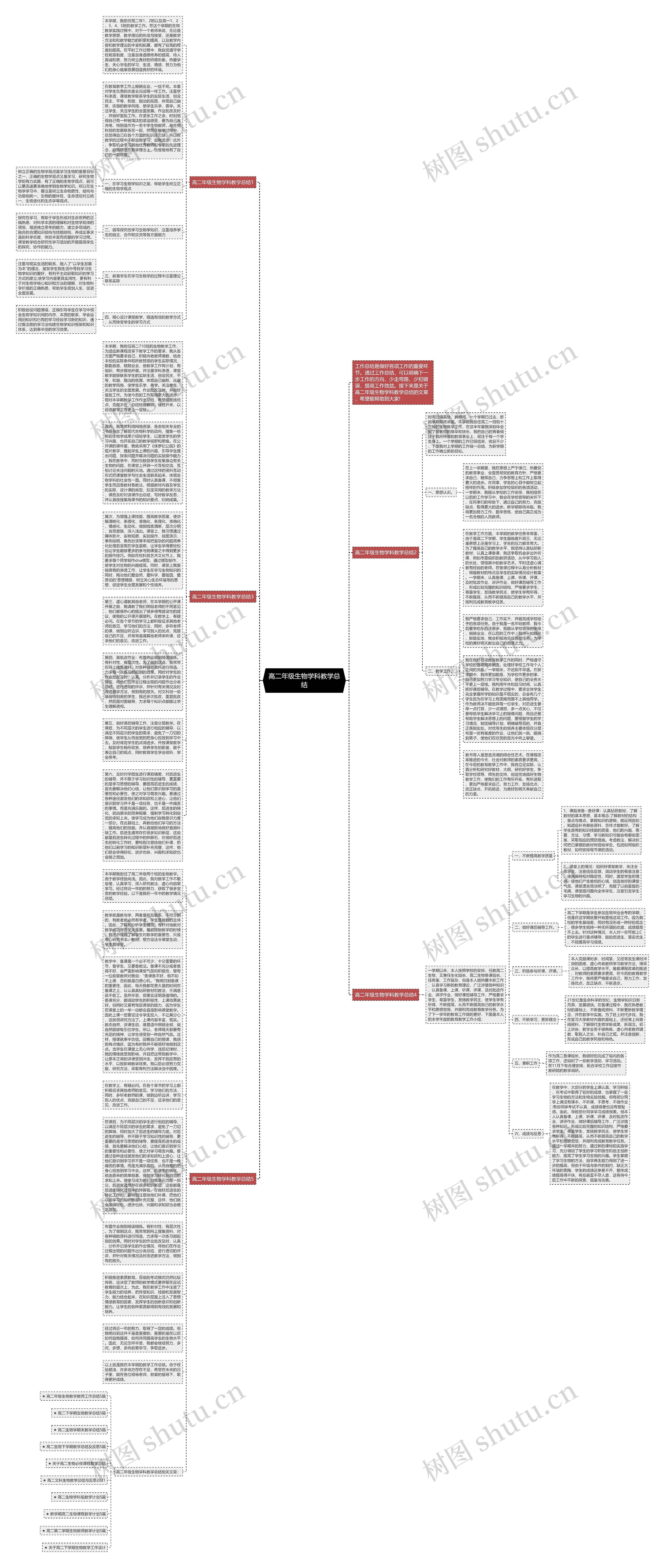 高二年级生物学科教学总结思维导图