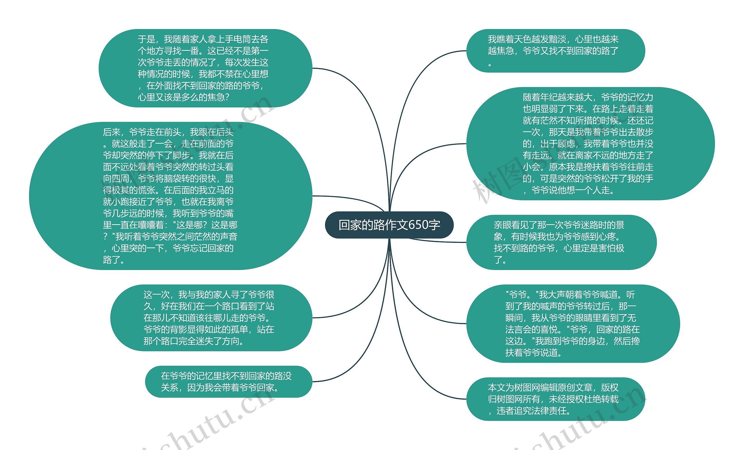 回家的路作文650字思维导图