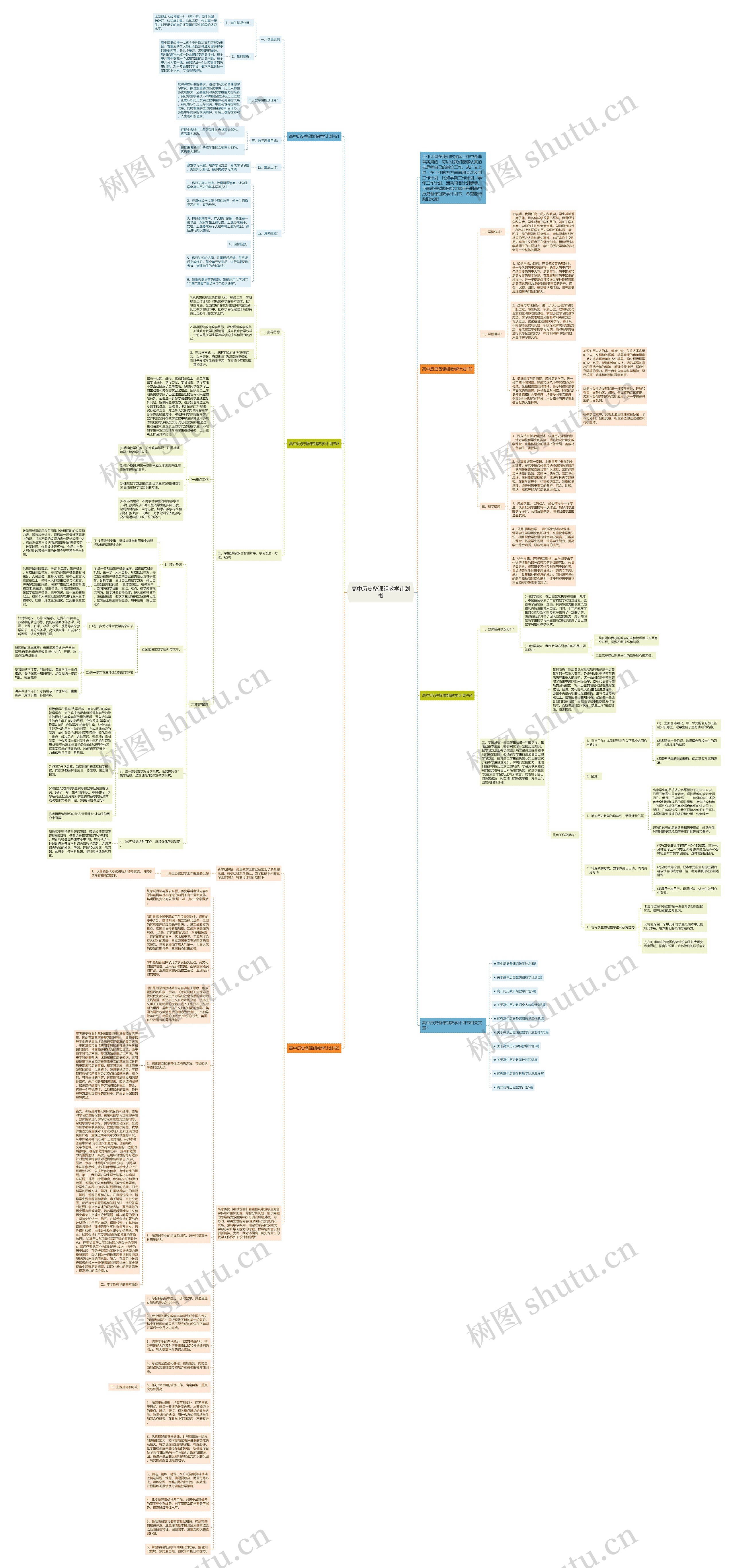 高中历史备课组教学计划书思维导图