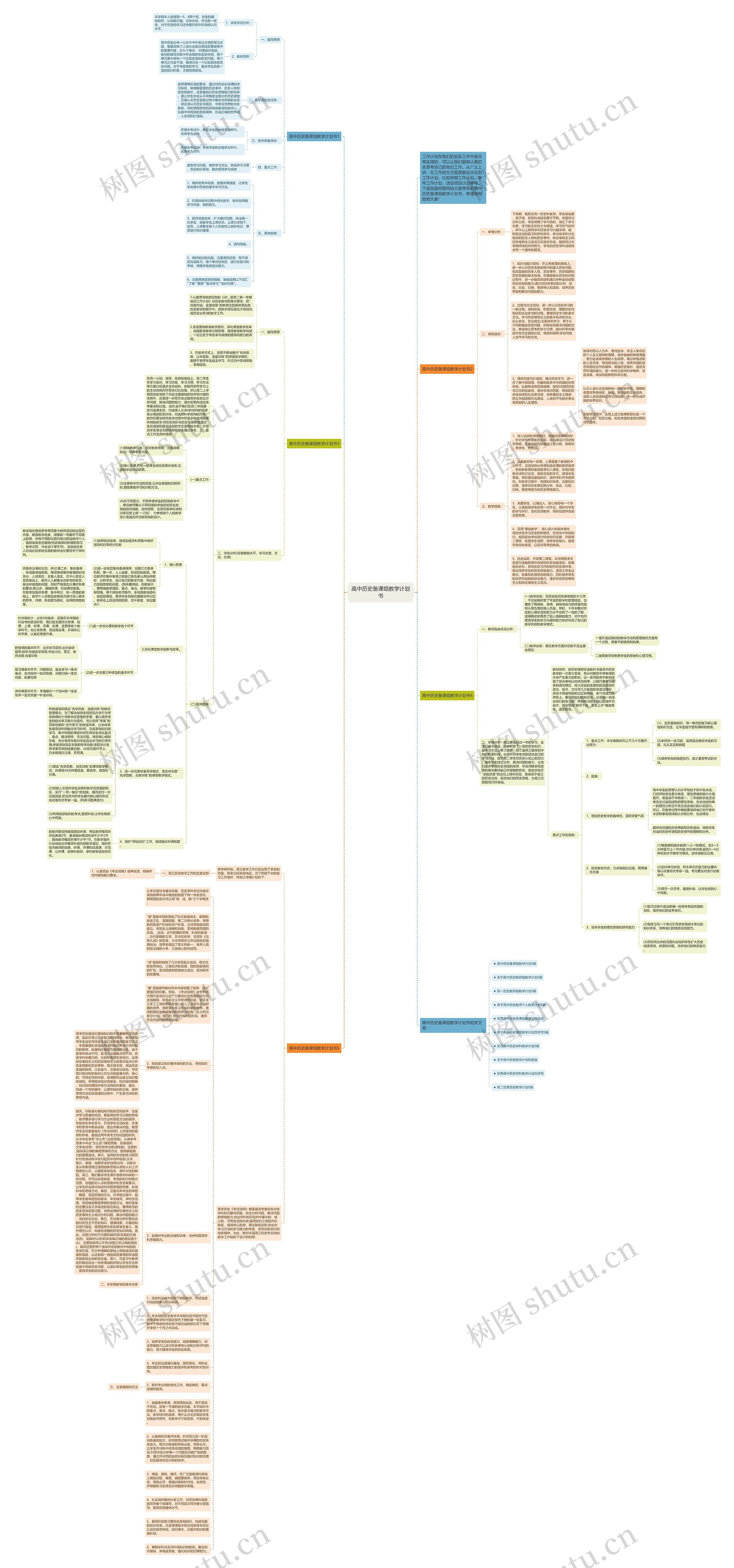 高中历史备课组教学计划书思维导图高清图 高中历史备课组教学计划书思维导图