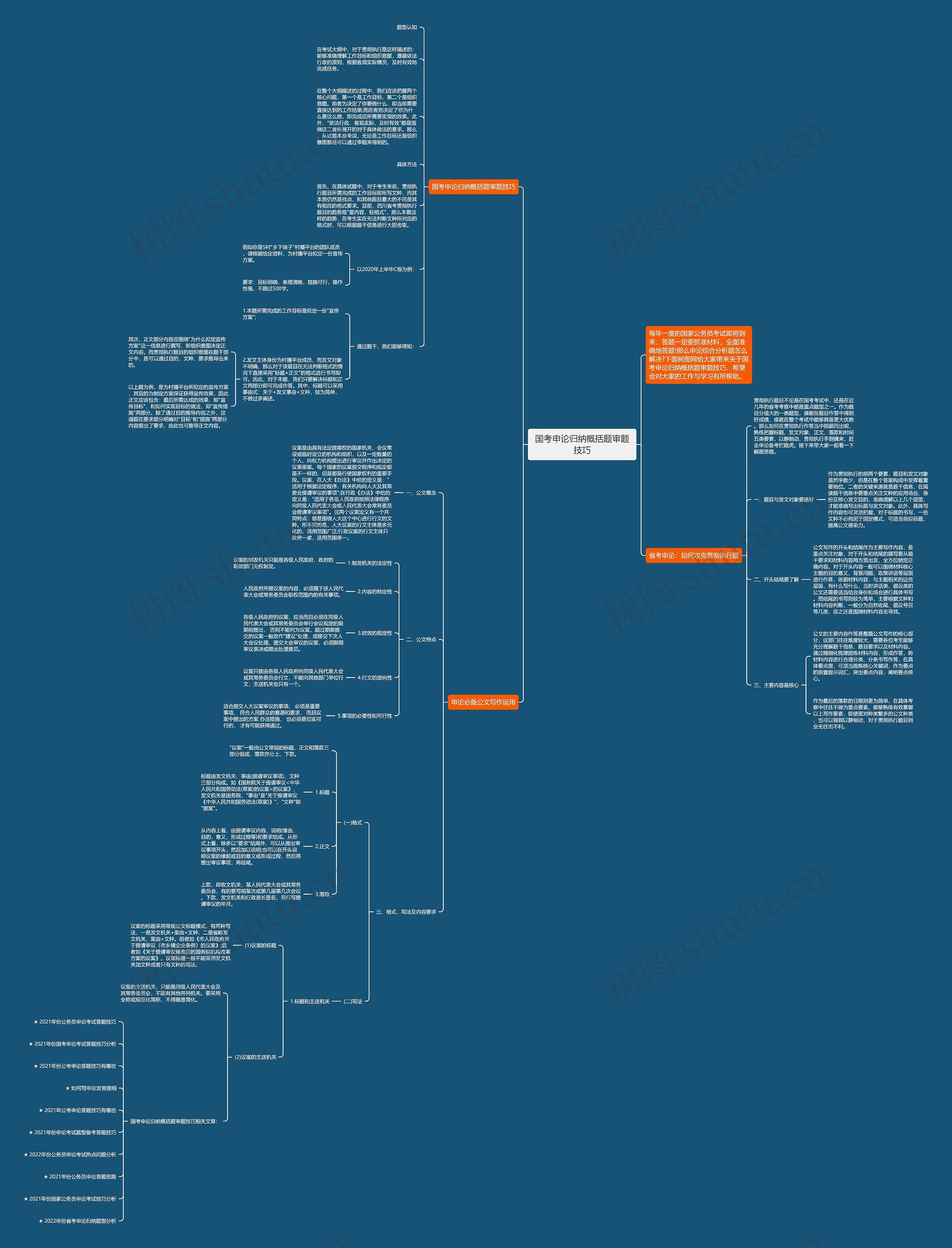 国考申论归纳概括题审题技巧思维导图