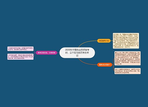 2020年宁夏执业药师备考时，三个复习技巧考生牢记