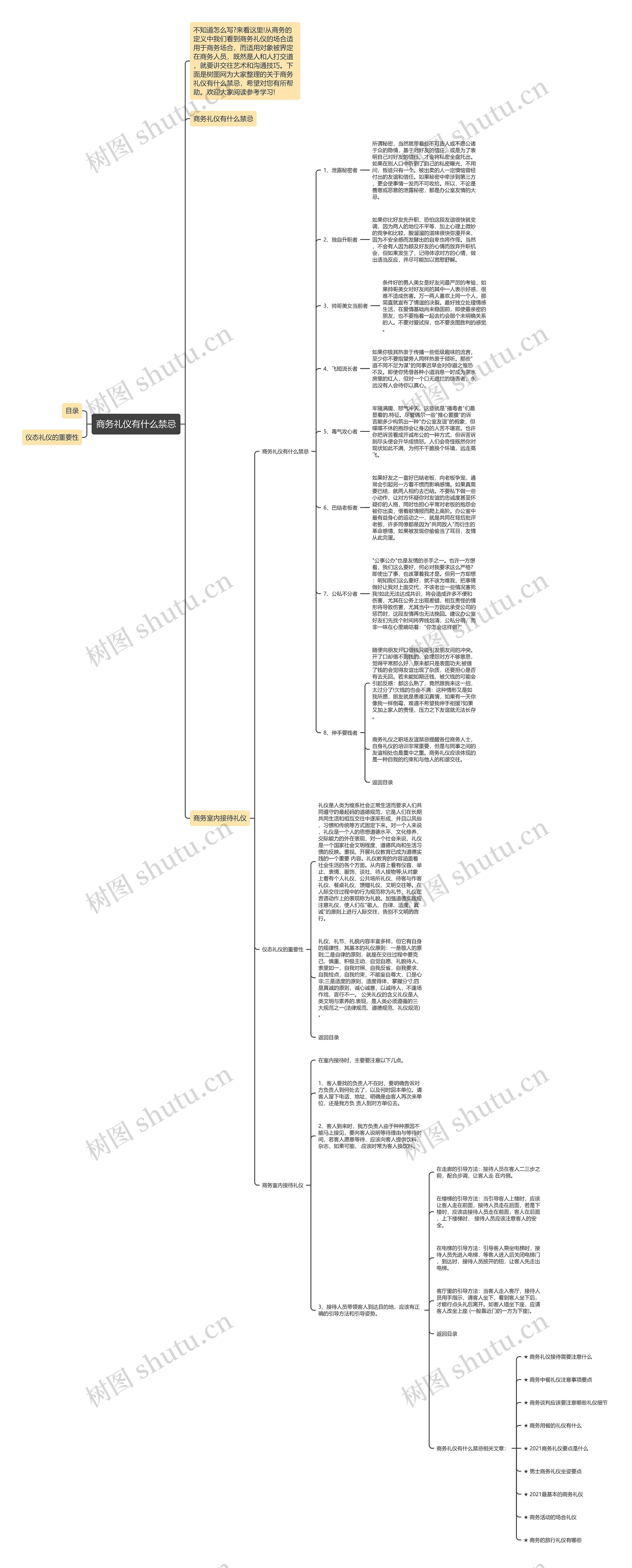 商务礼仪有什么禁忌思维导图
