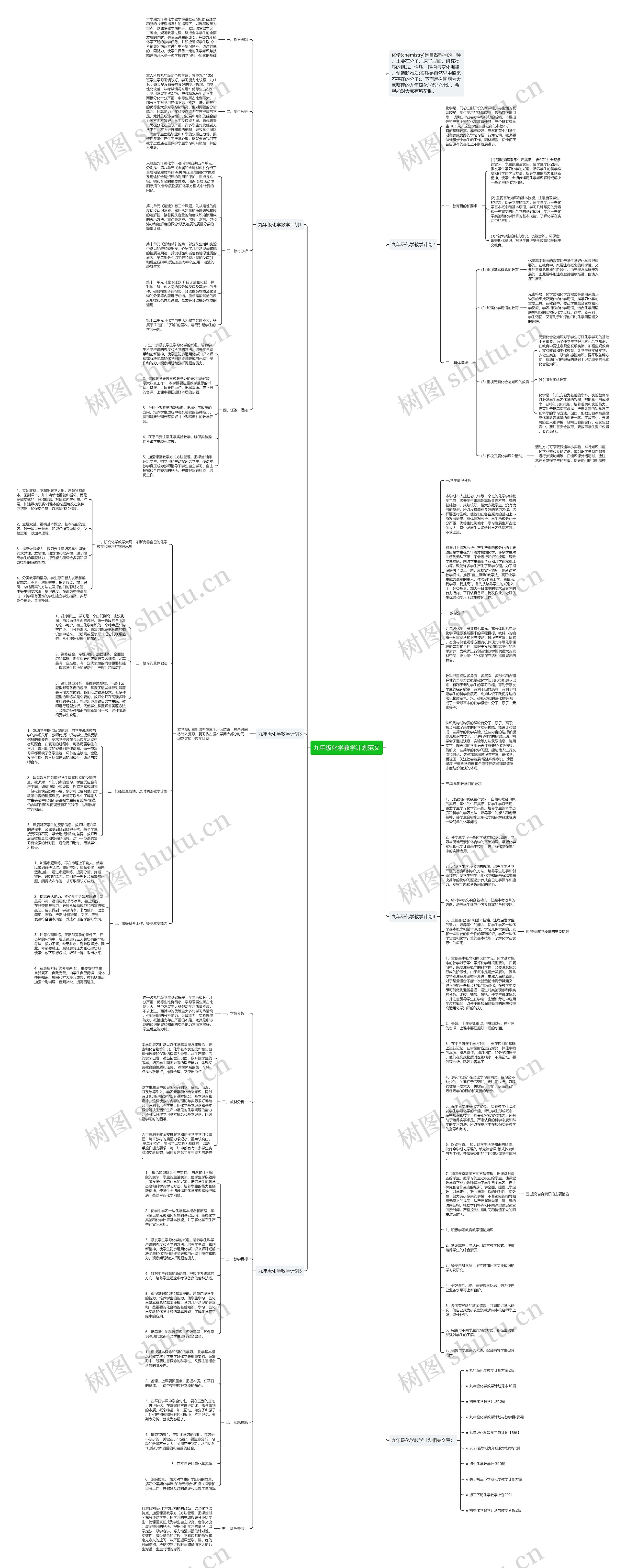 九年级化学教学计划范文思维导图