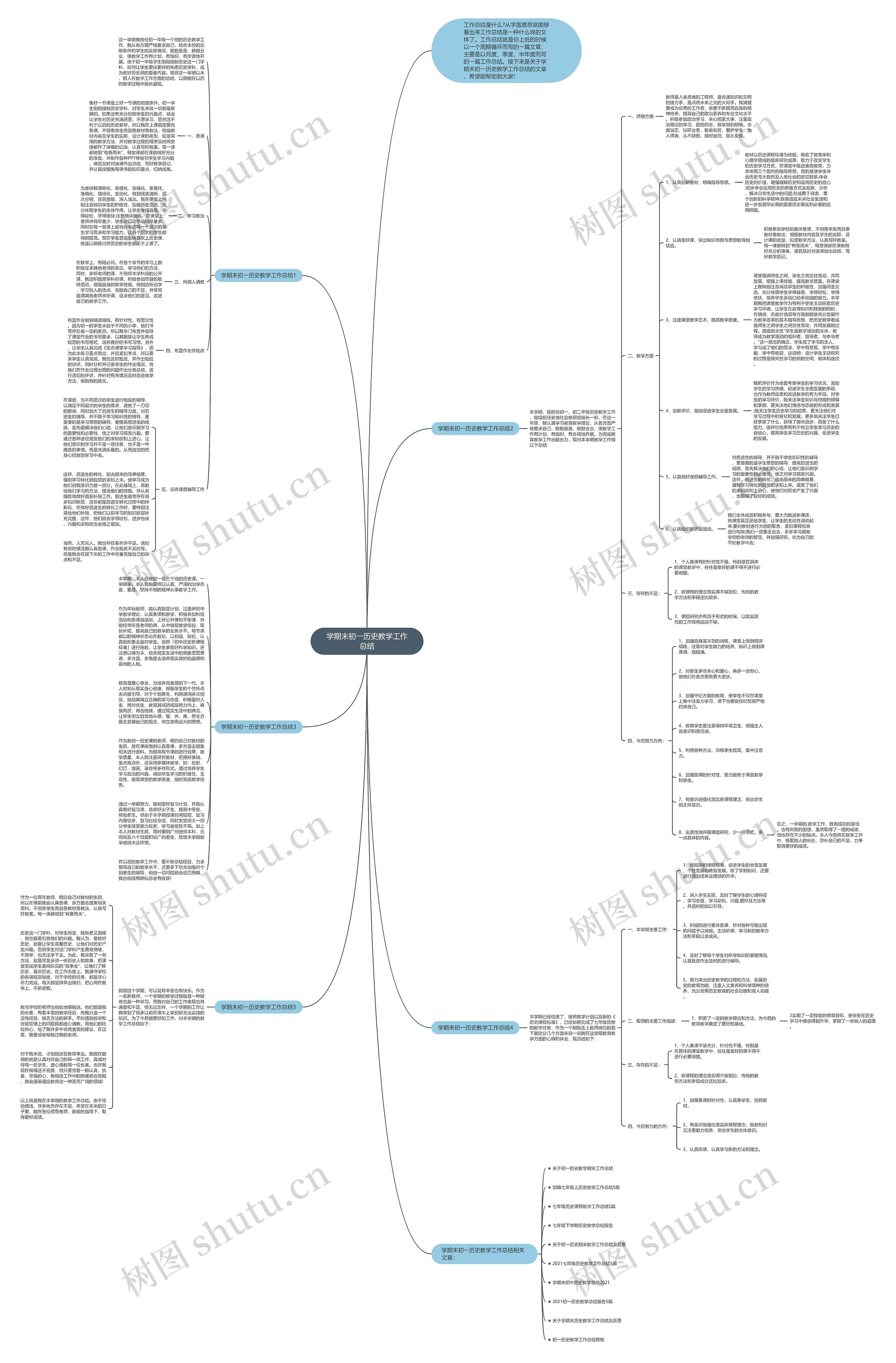 学期末初一历史教学工作总结思维导图