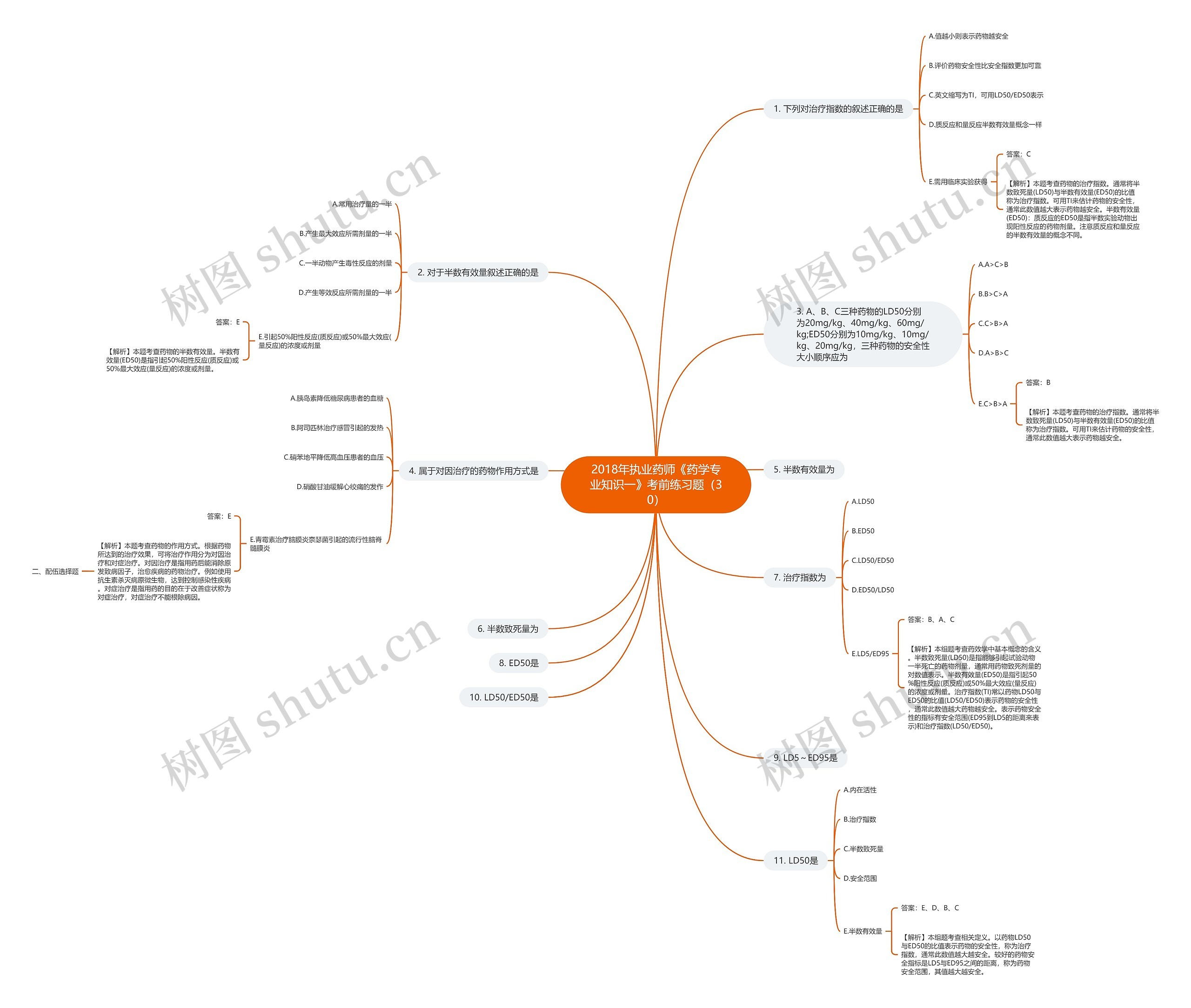 2018年执业药师《药学专业知识一》考前练习题(30) 2018年执业药师《药学专业知识一》考前练习题(30)