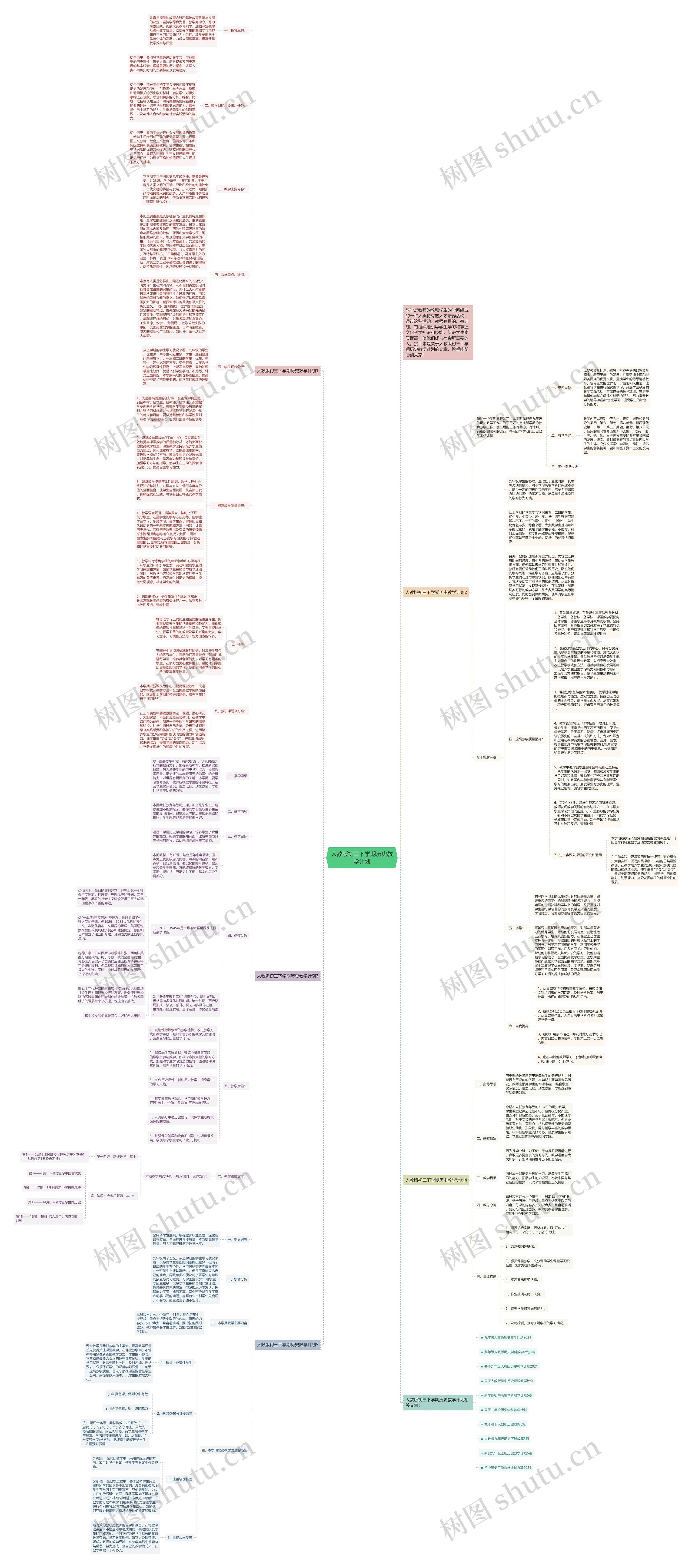 人教版初三下学期历史教学计划