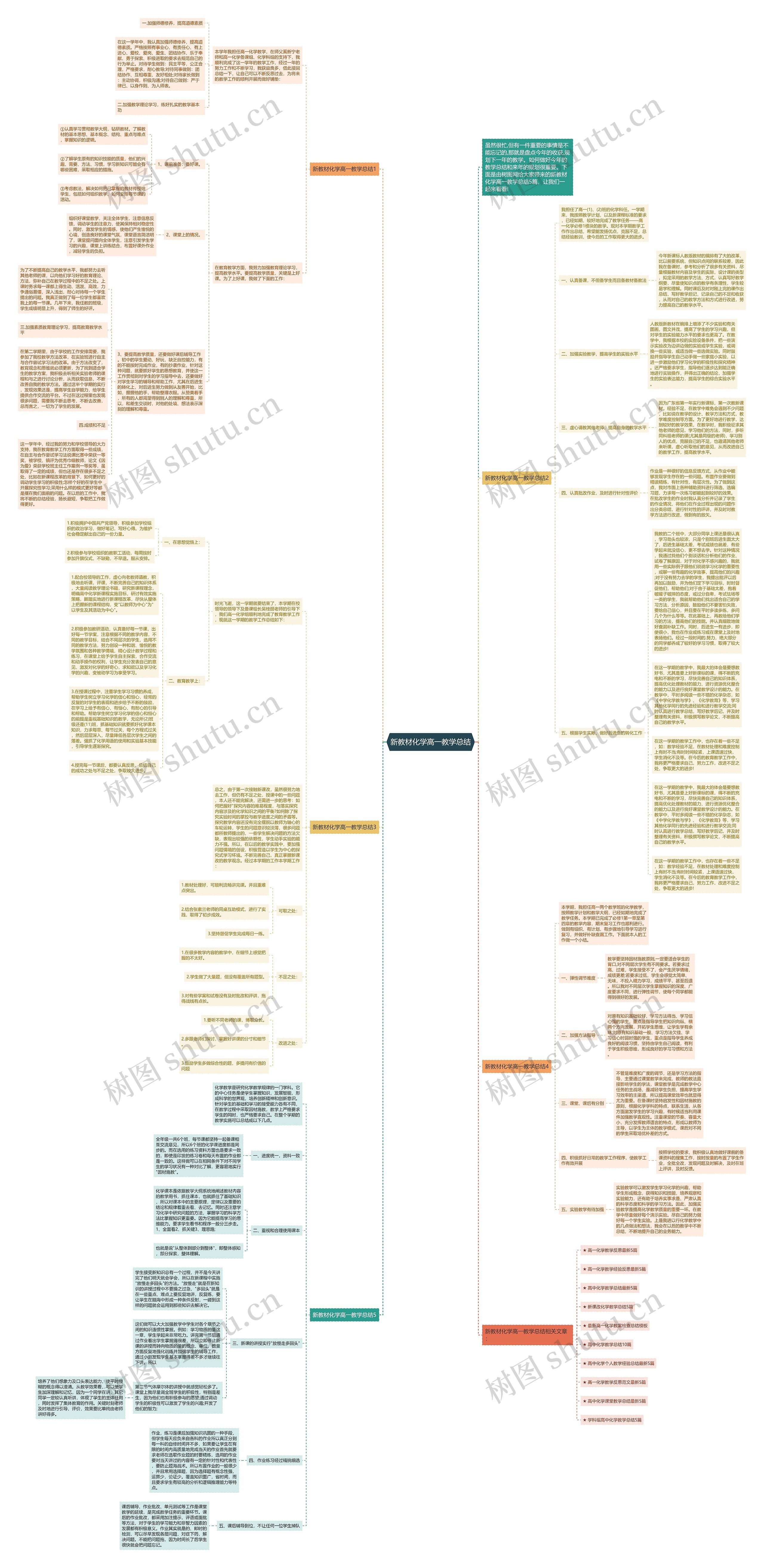 新教材化学高一教学总结思维导图