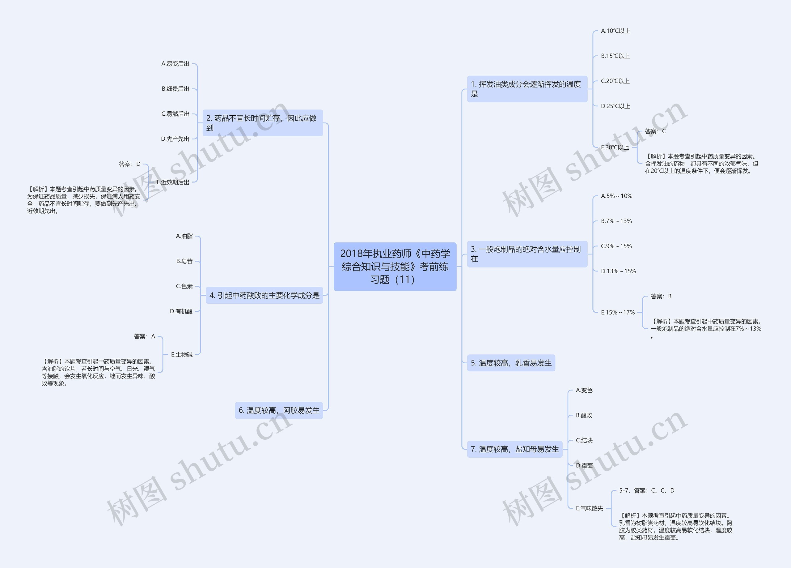 2018年执业药师《中药学综合知识与技能》考前练习题(11) 2018年执业药师《中药学综合知识与技能》考前练习题(11)