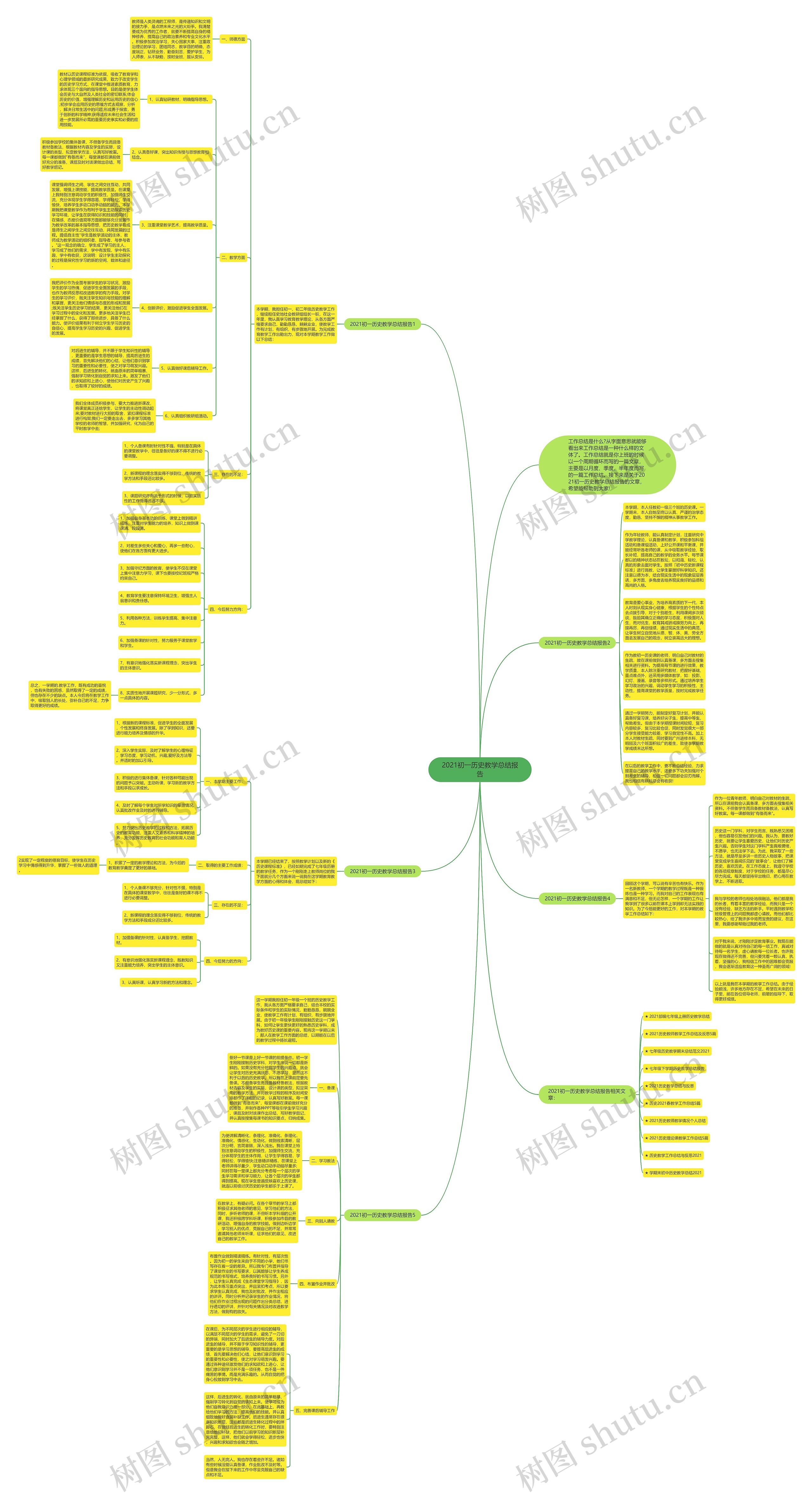 2021初一历史教学总结报告思维导图