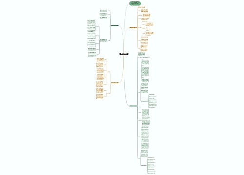 大学生职业生涯规划书900字