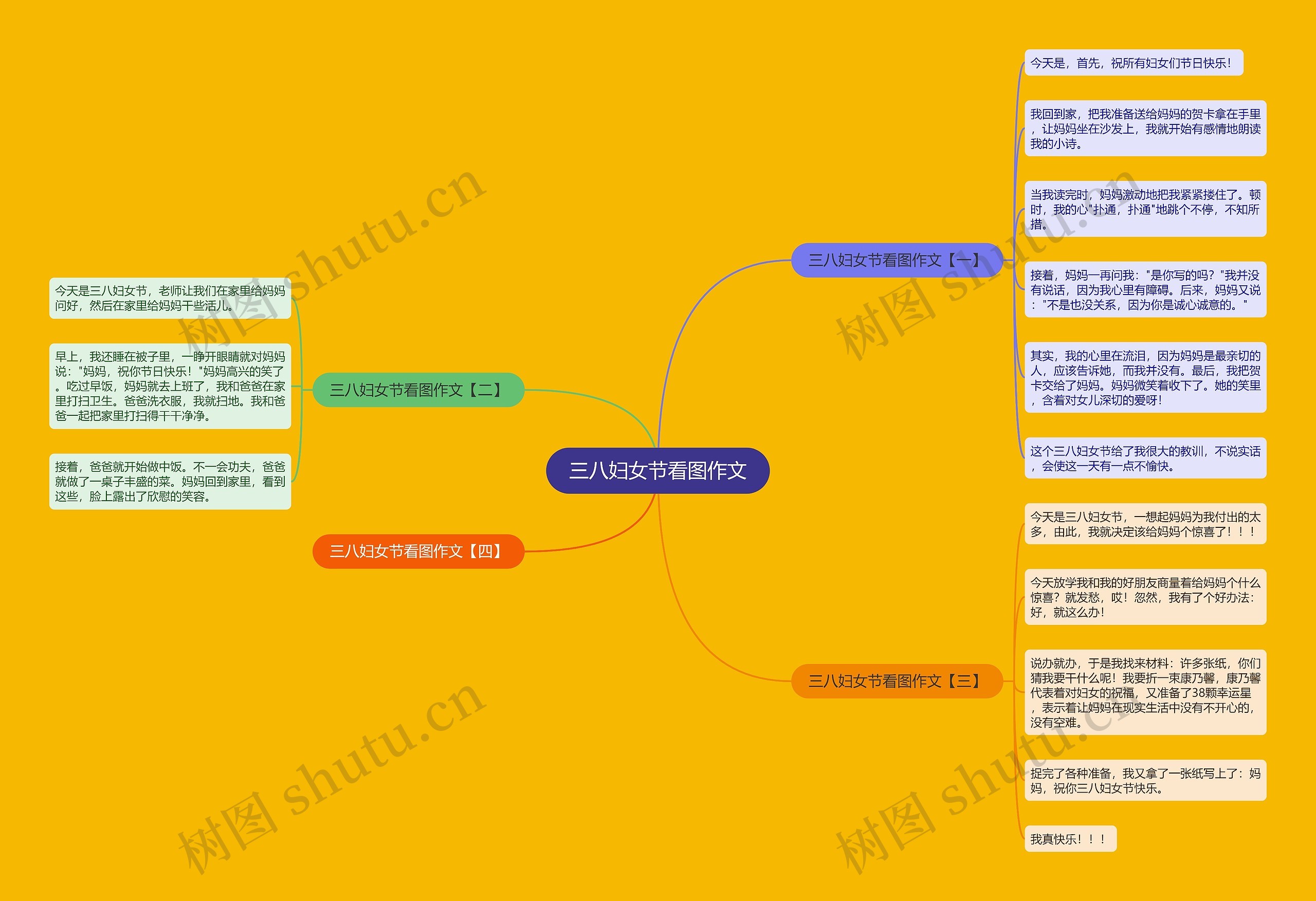 三八妇女节看图作文思维导图