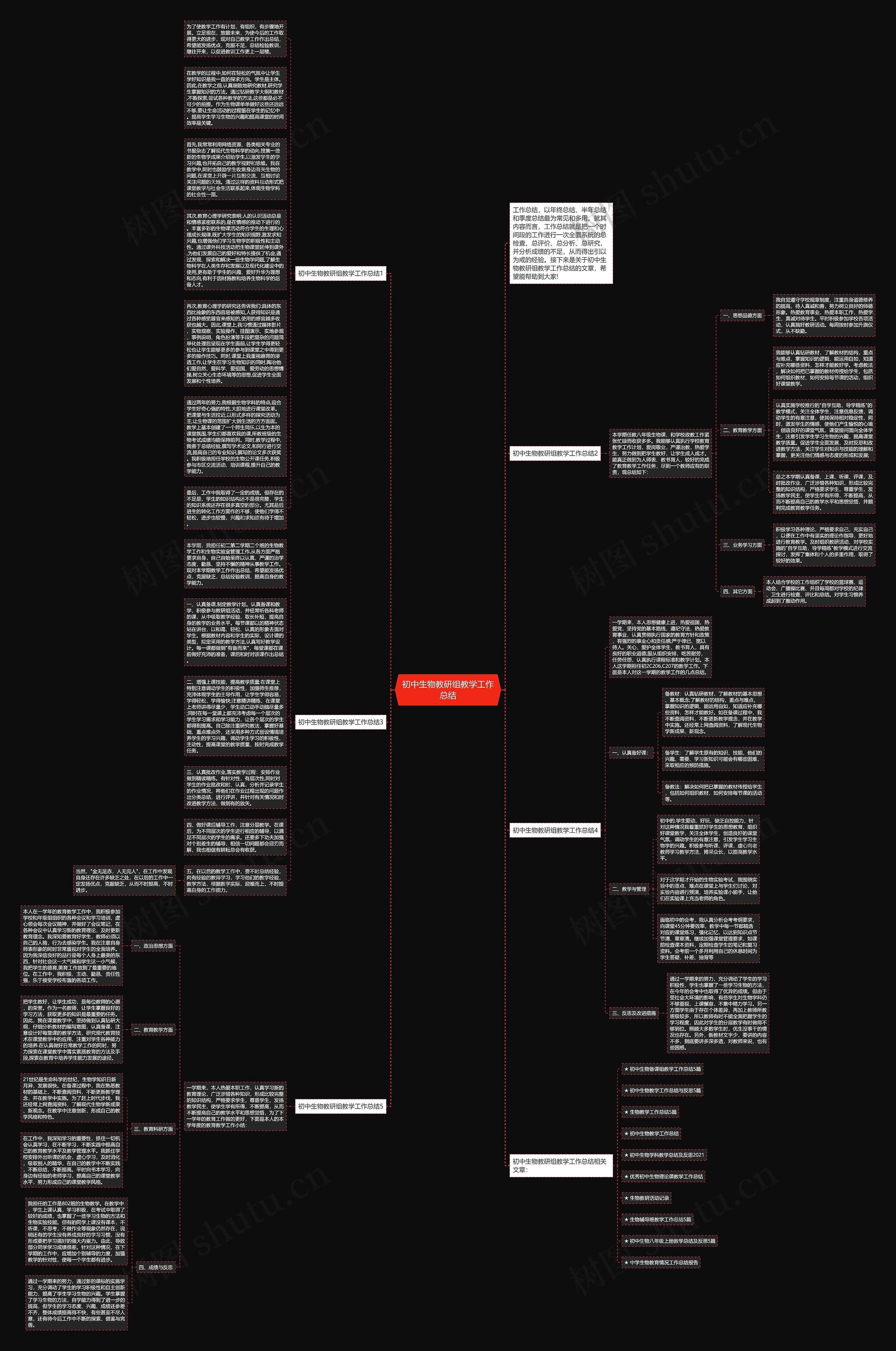 初中生物教研组教学工作总结思维导图