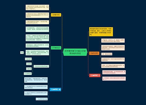 药学最终复习方案之识破高效能利尿药