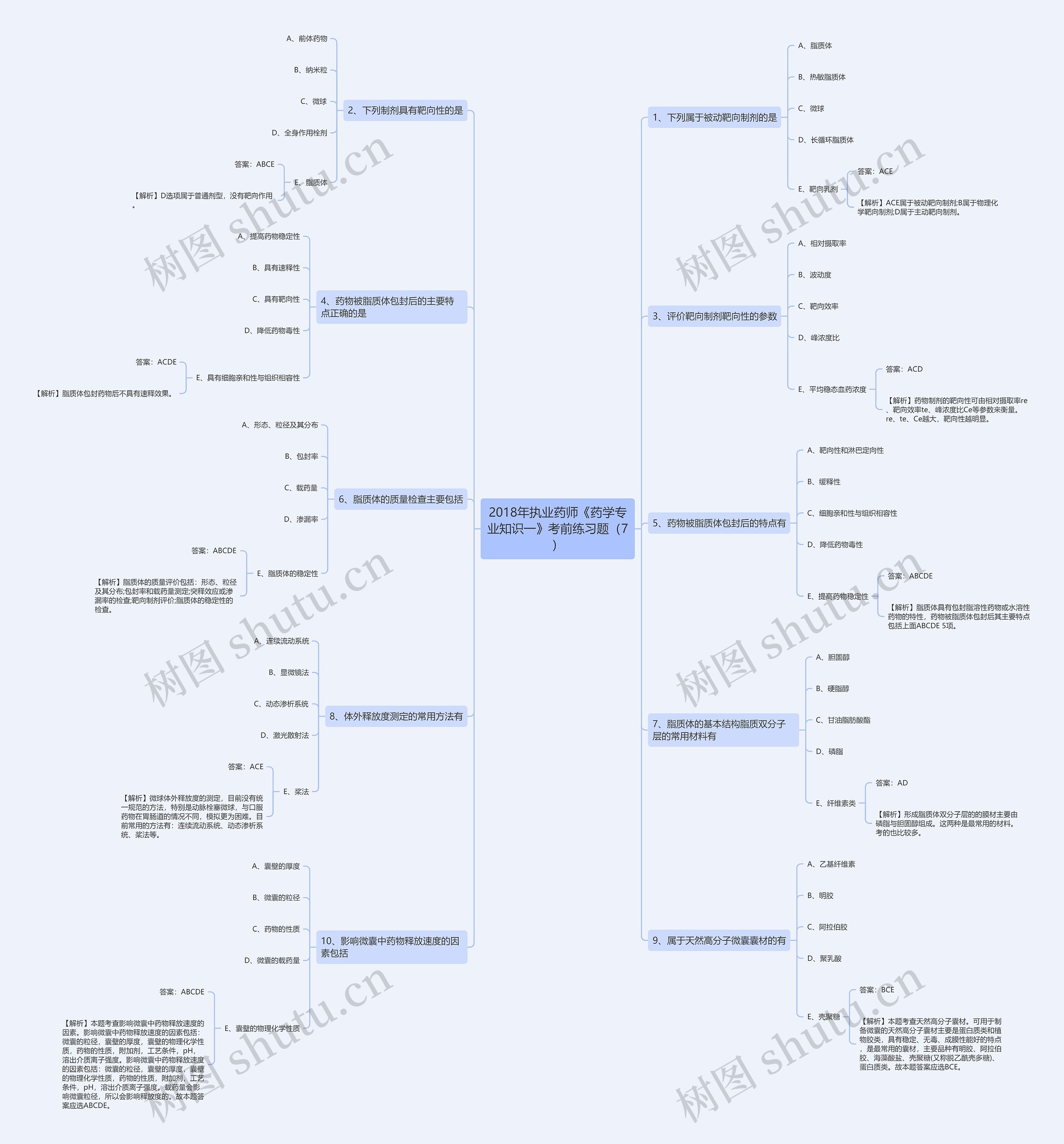 2018年执业药师《药学专业知识一》考前练习题(7) 2018年执业药师《药学专业知识一》考前练习题(7)