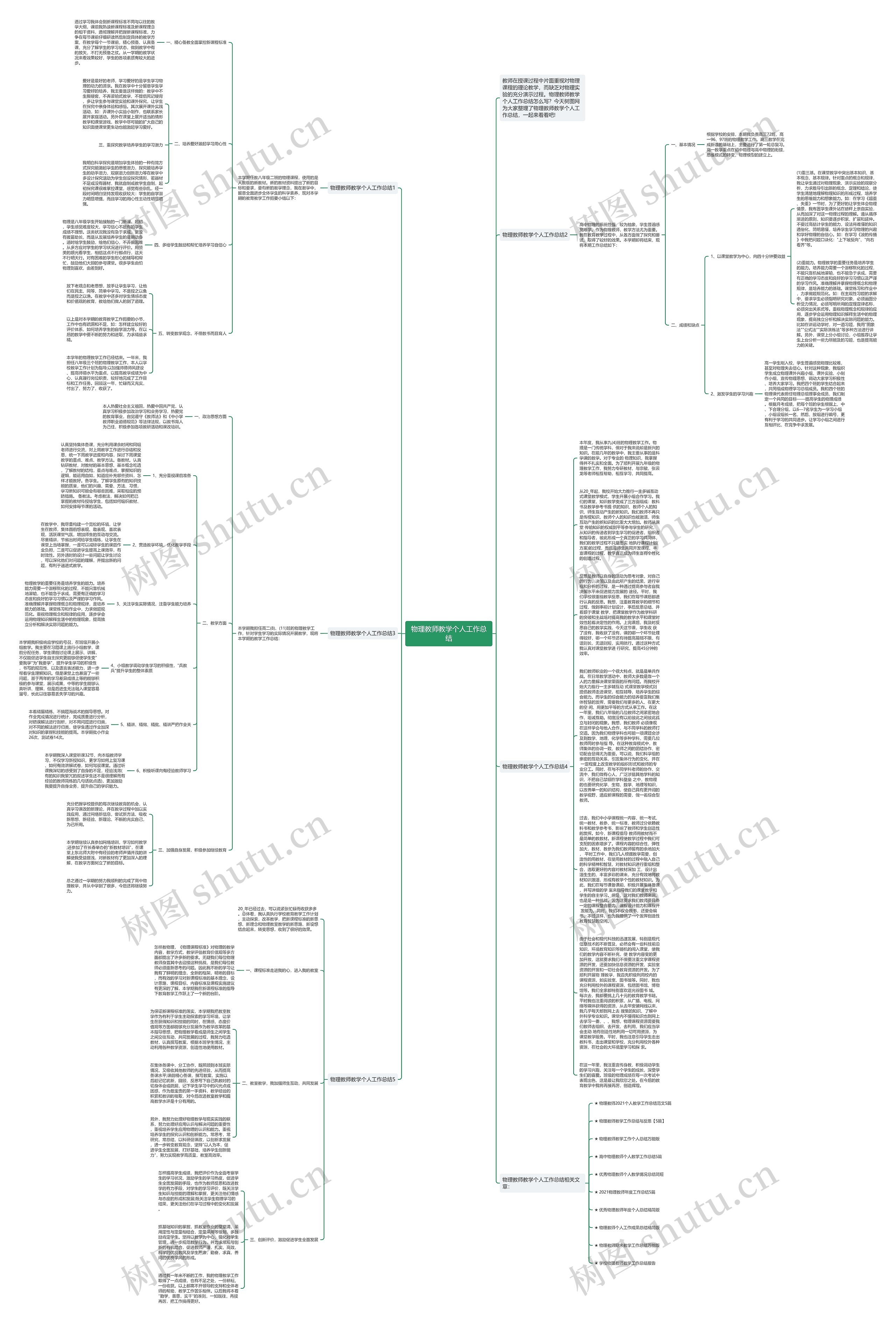 物理教师教学个人工作总结思维导图