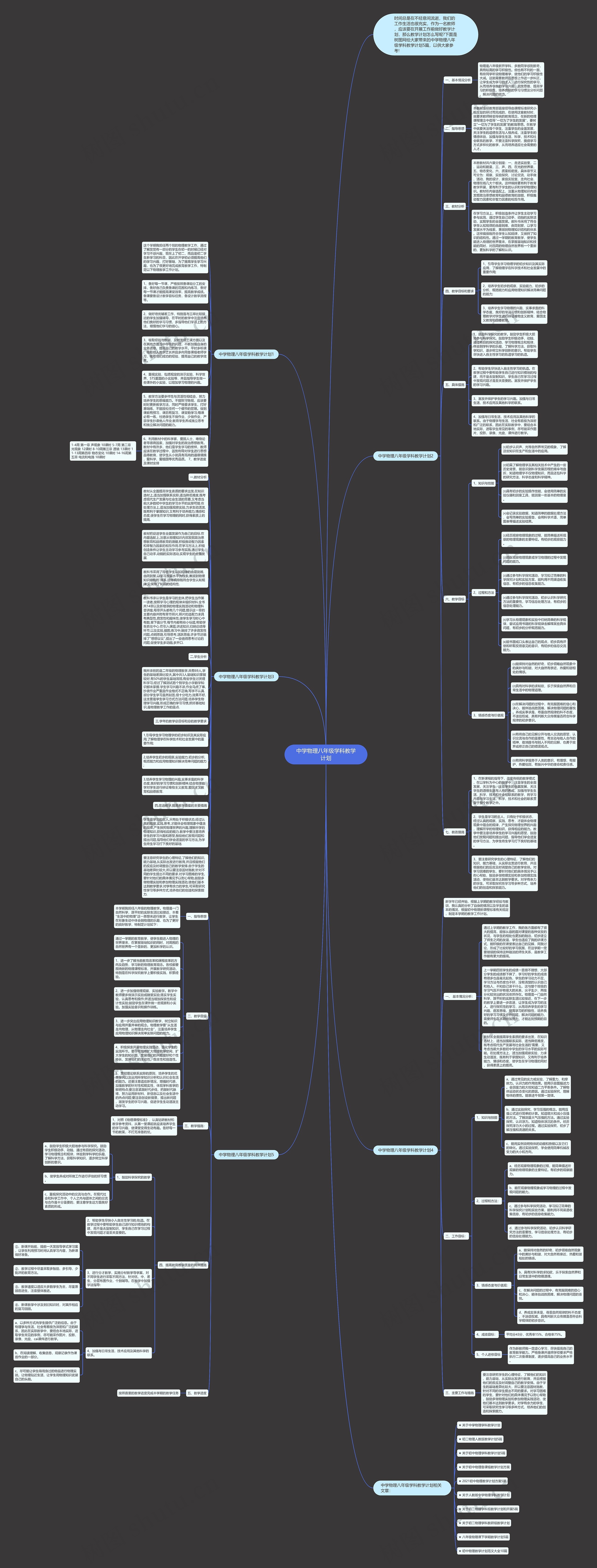 中学物理八年级学科教学计划思维导图