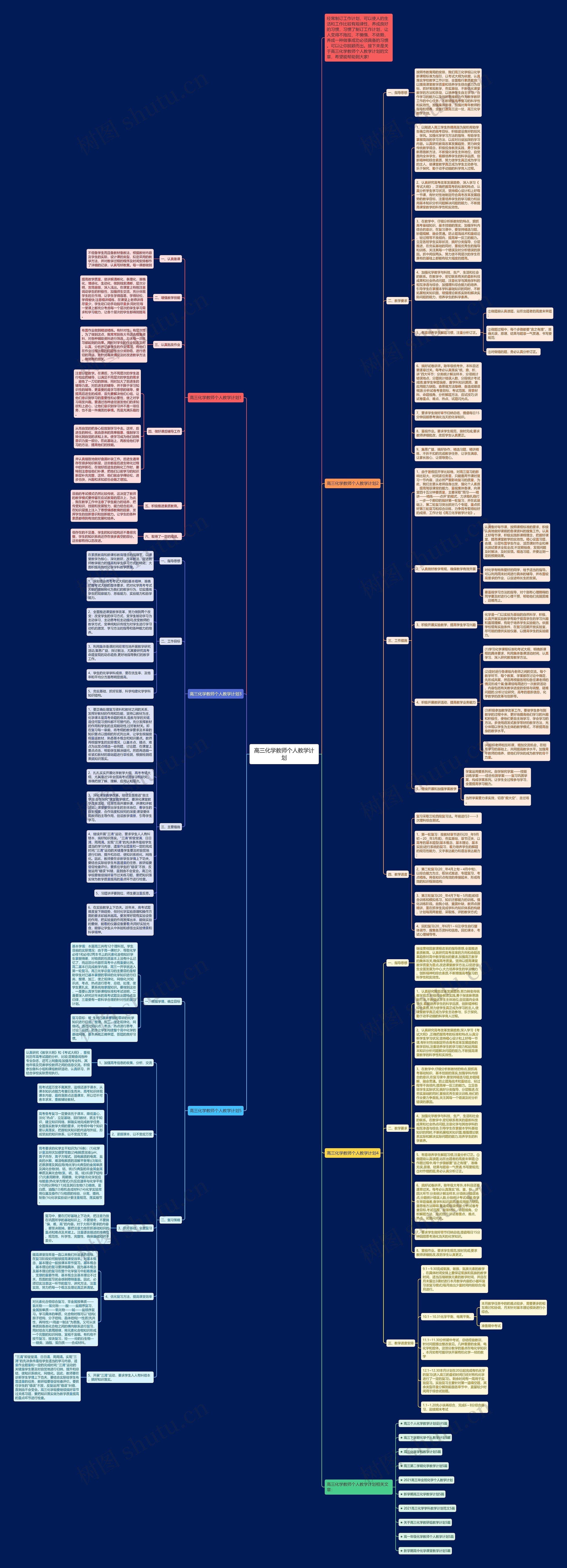 高三化学教师个人教学计划思维导图
