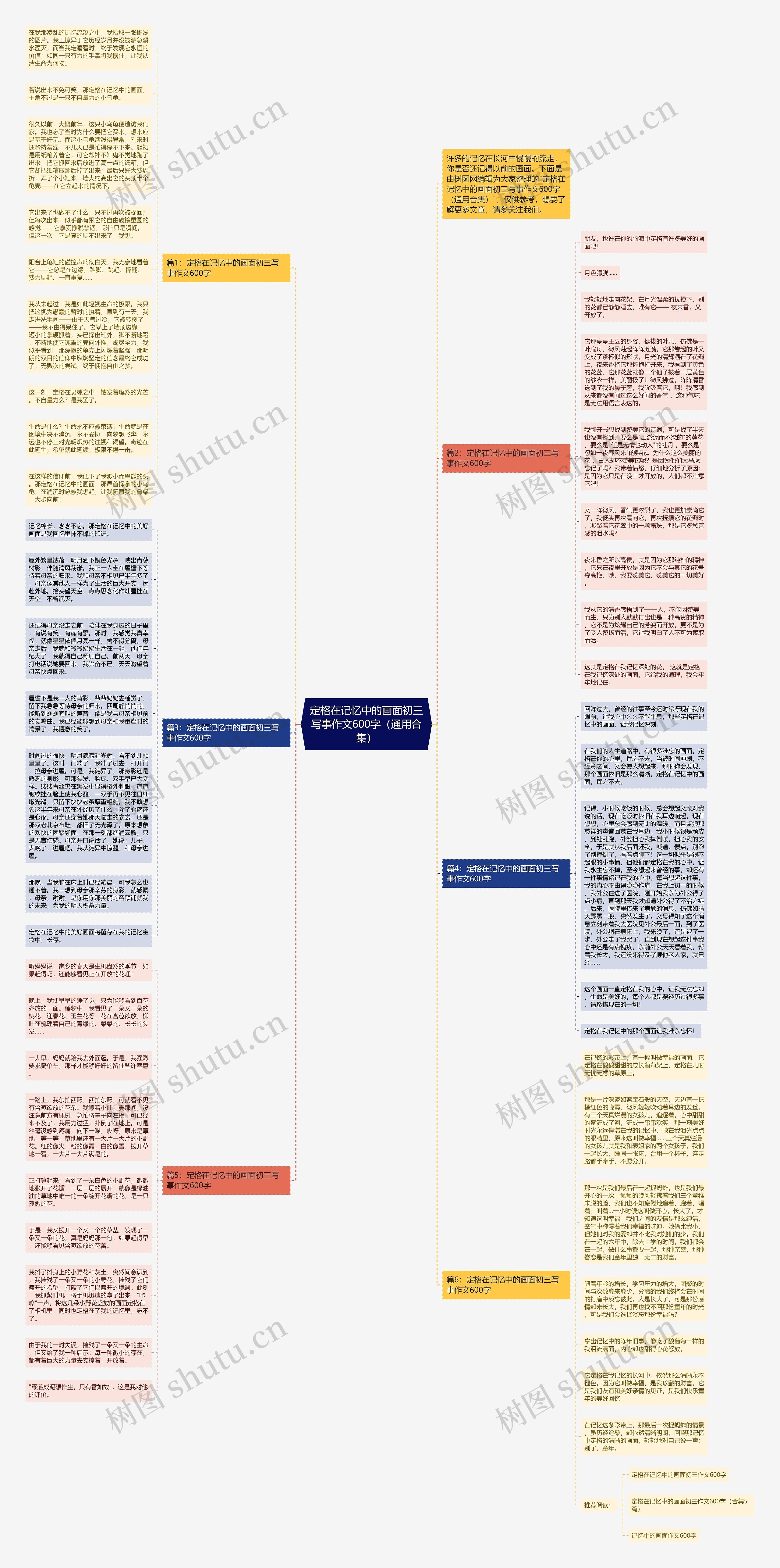 定格在记忆中的画面初三写事作文600字（通用合集）思维导图