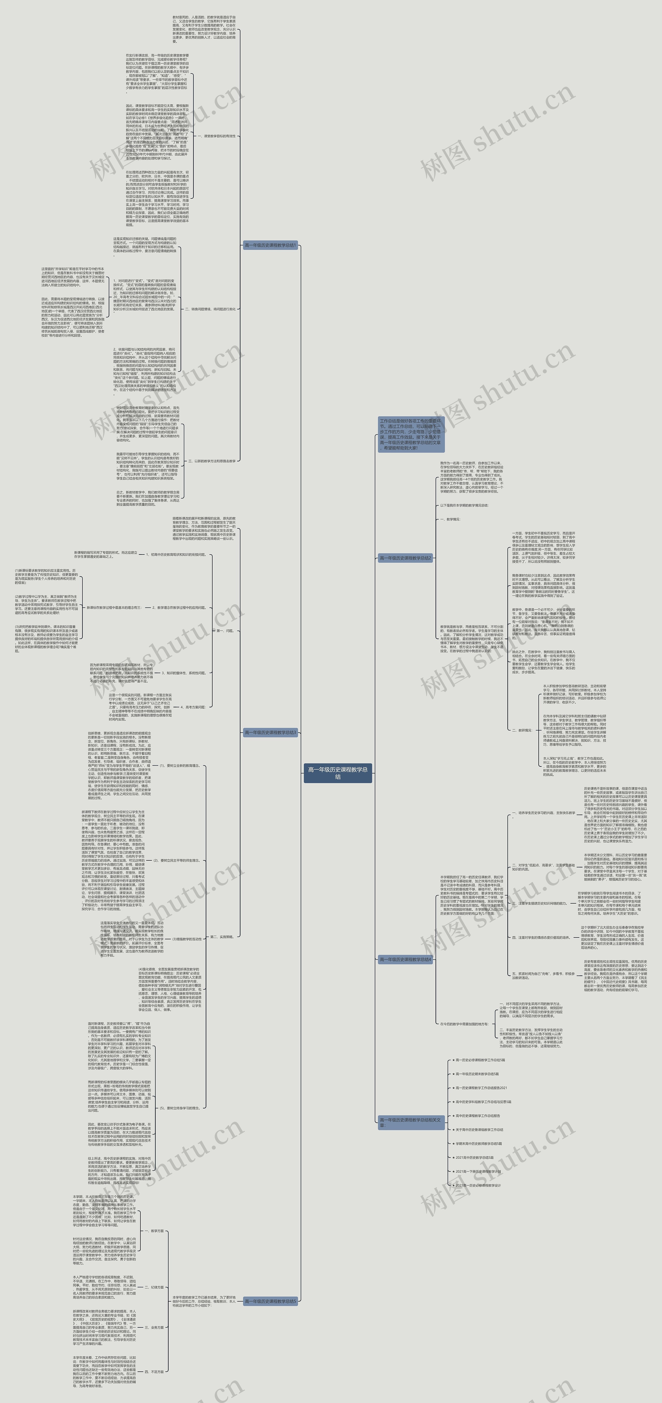 高一年级历史课程教学总结思维导图