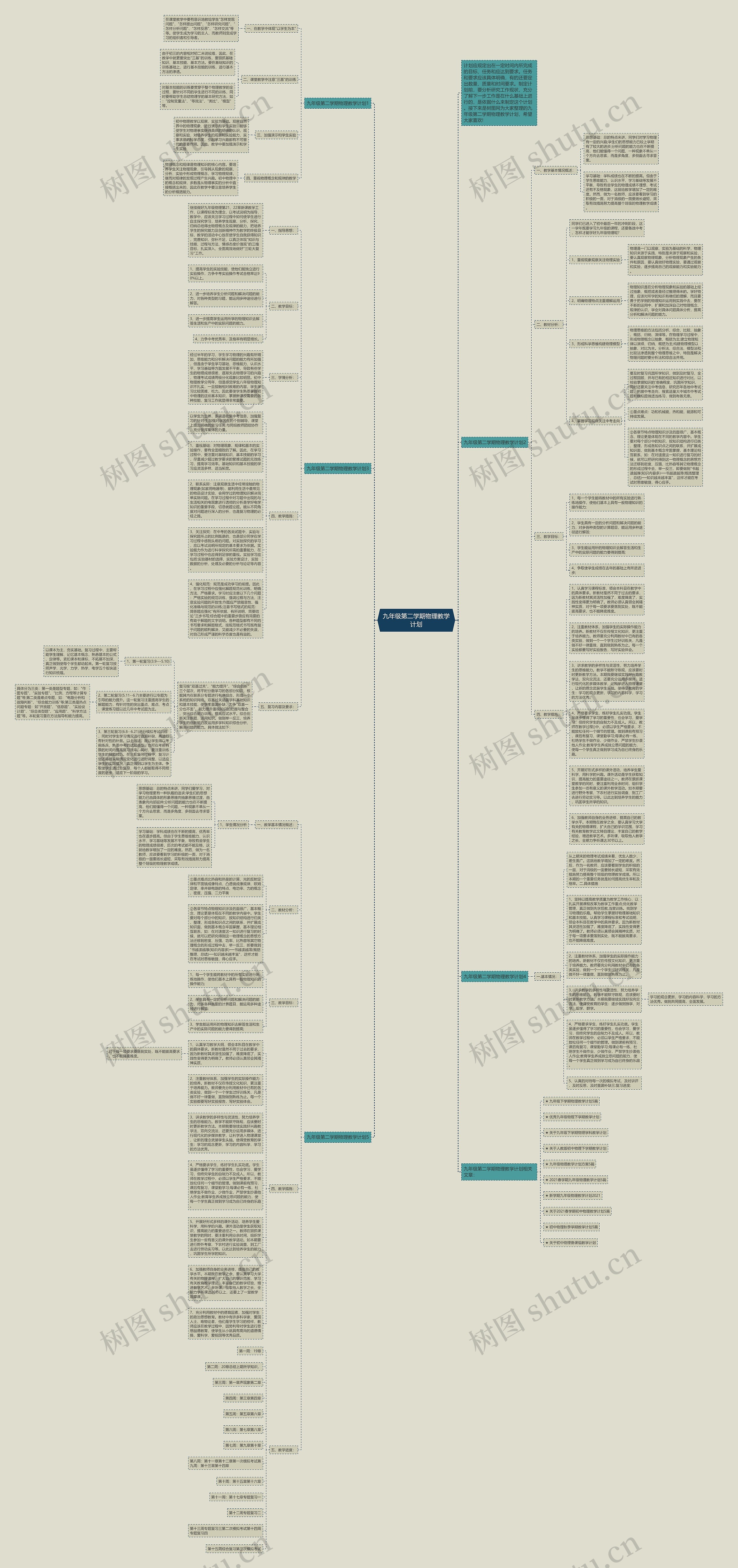 九年级第二学期物理教学计划思维导图