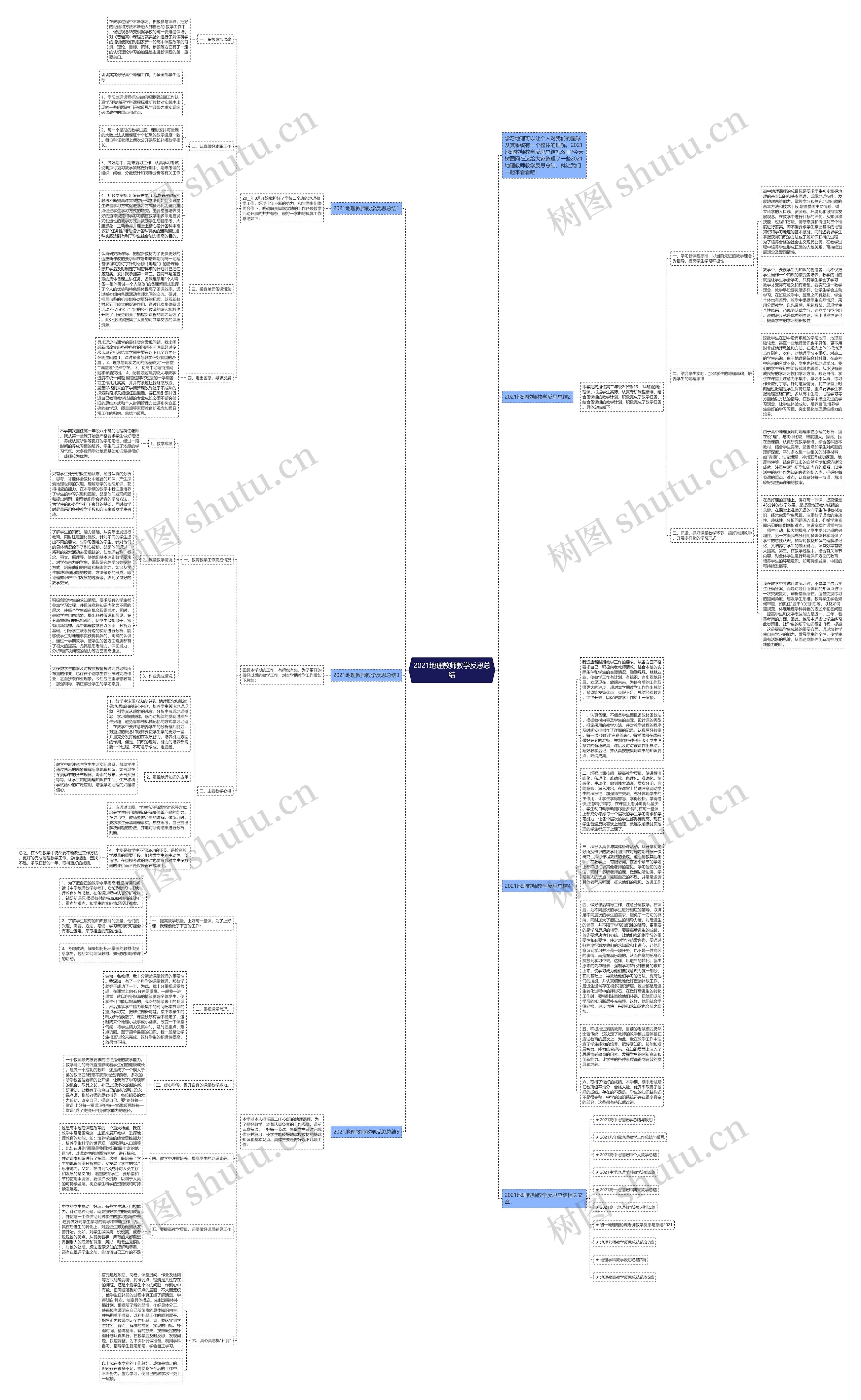 2021地理教师教学反思总结思维导图