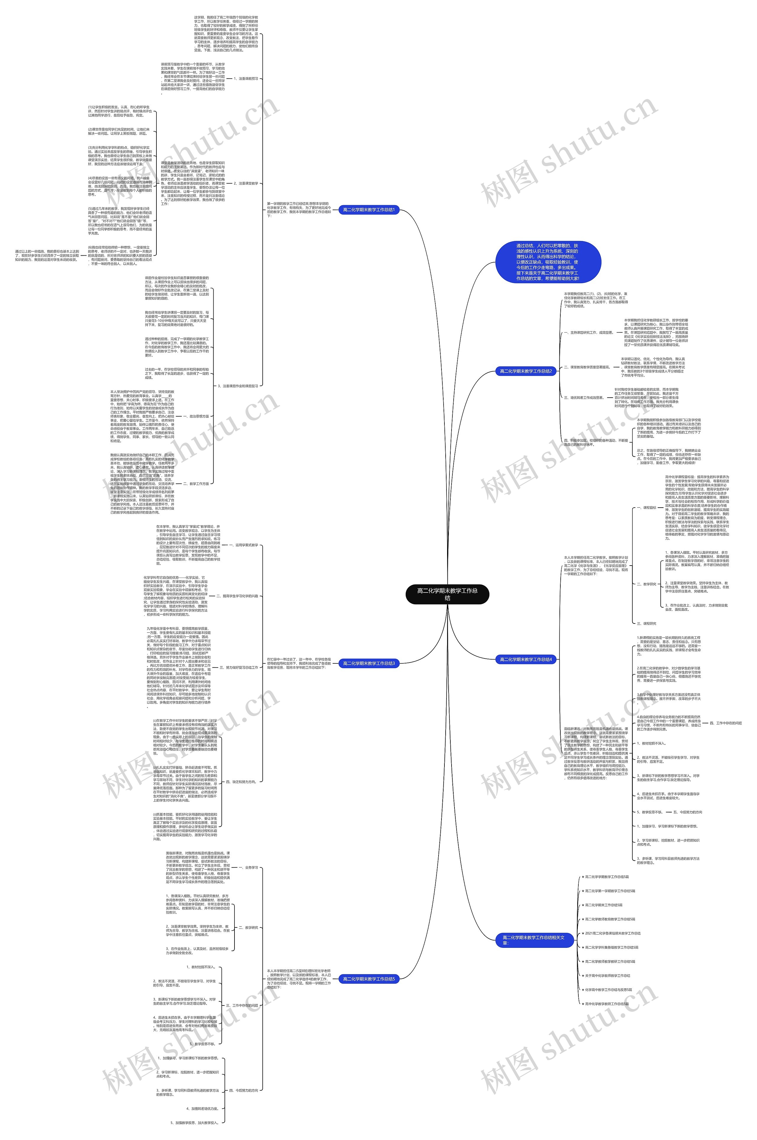 高二化学期末教学工作总结思维导图