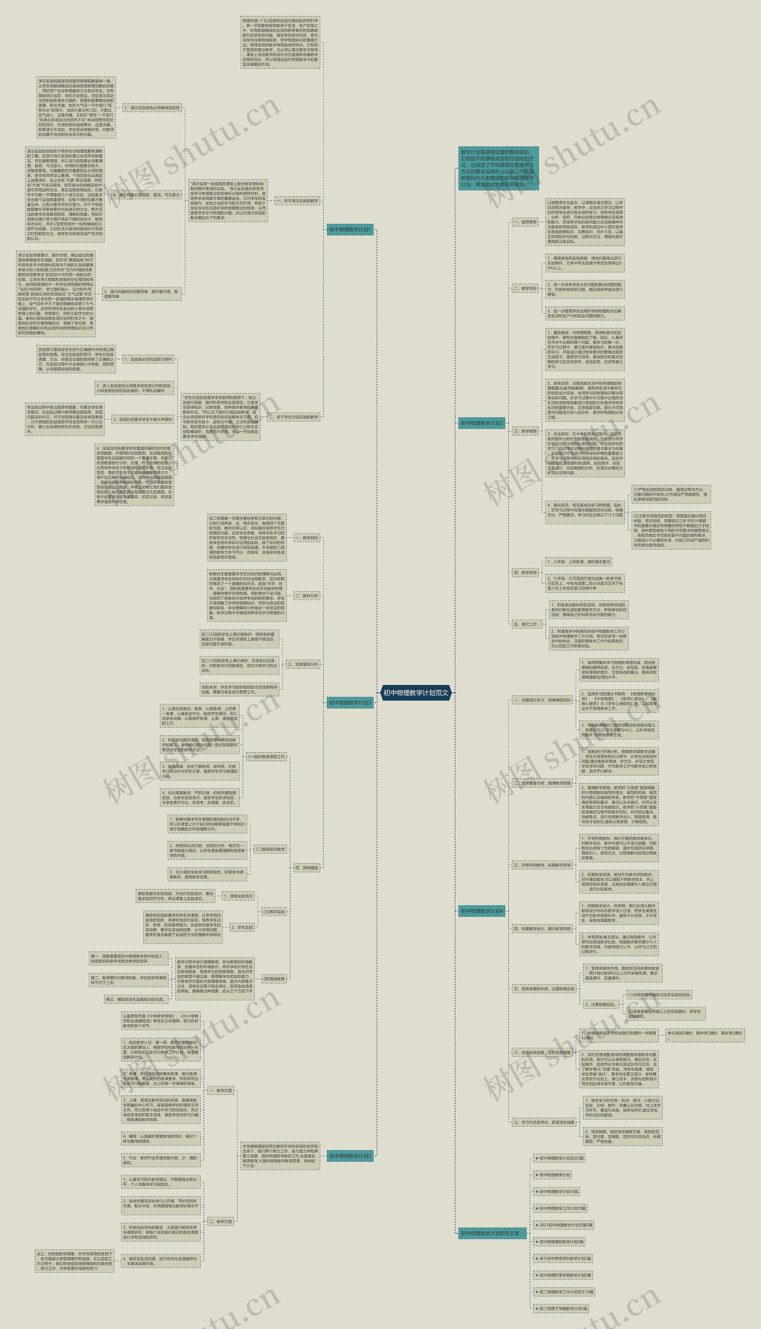 初中物理教学计划范文思维导图