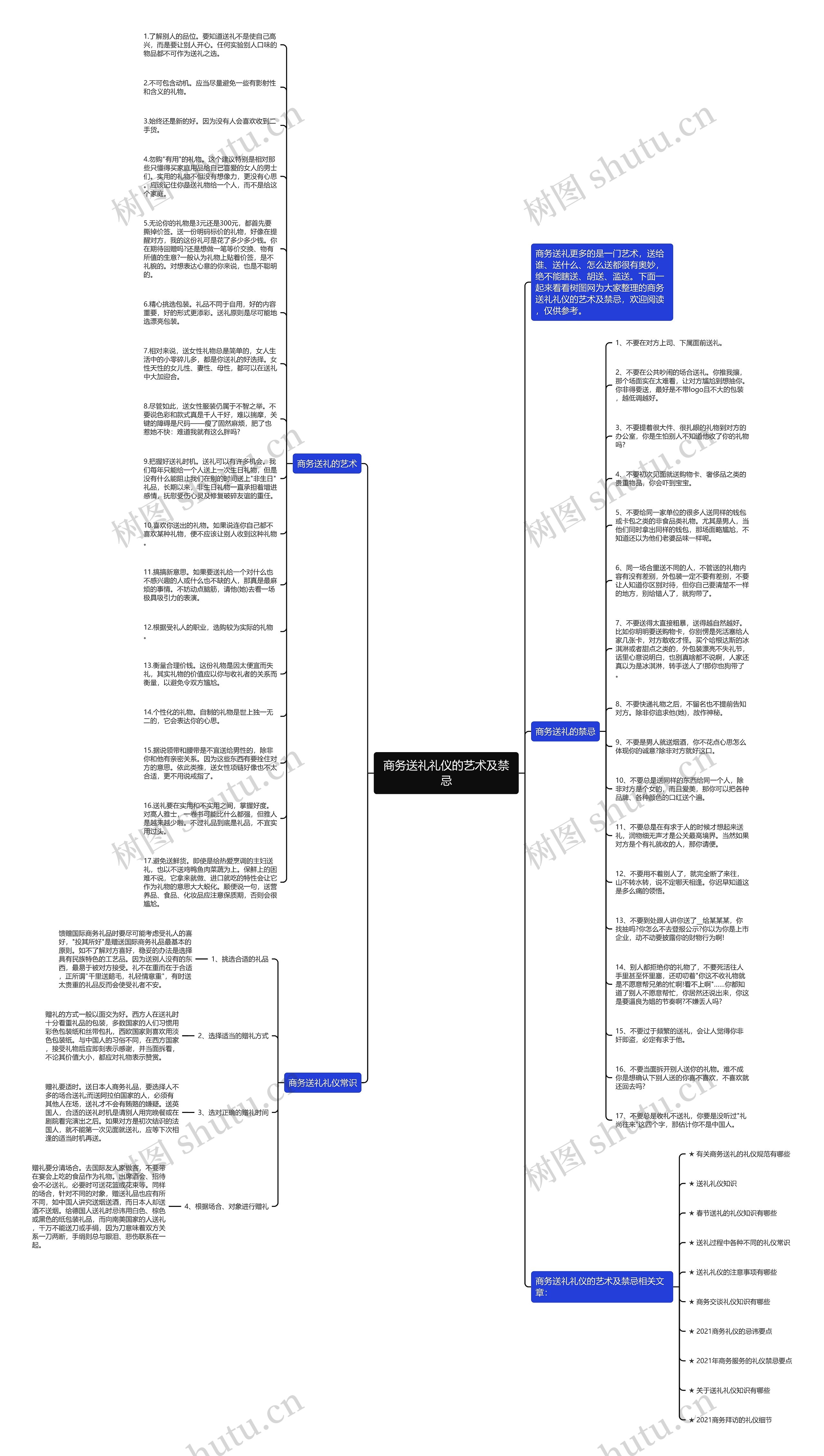 商务送礼礼仪的艺术及禁忌思维导图