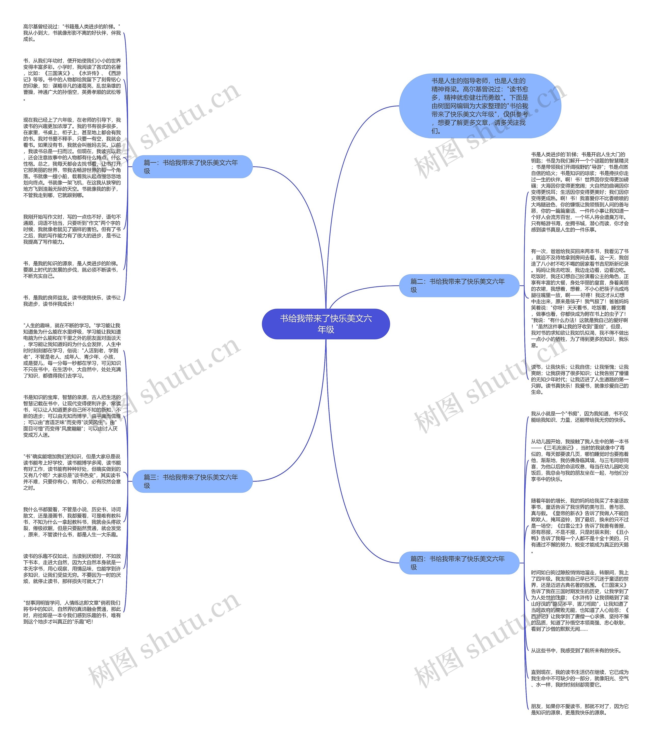 书给我带来了快乐美文六年级思维导图
