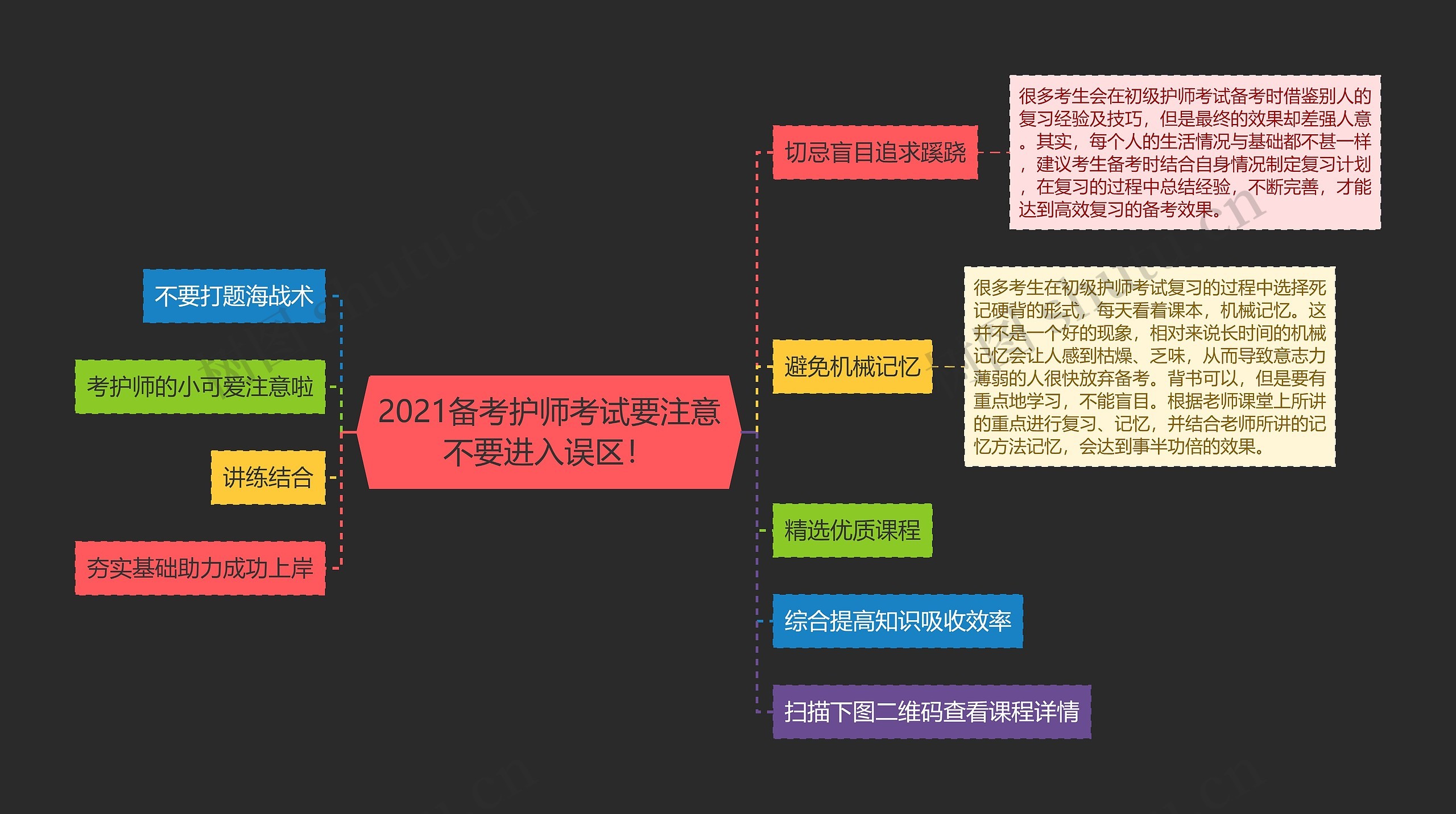 2021备考护师考试要注意不要进入误区！思维导图